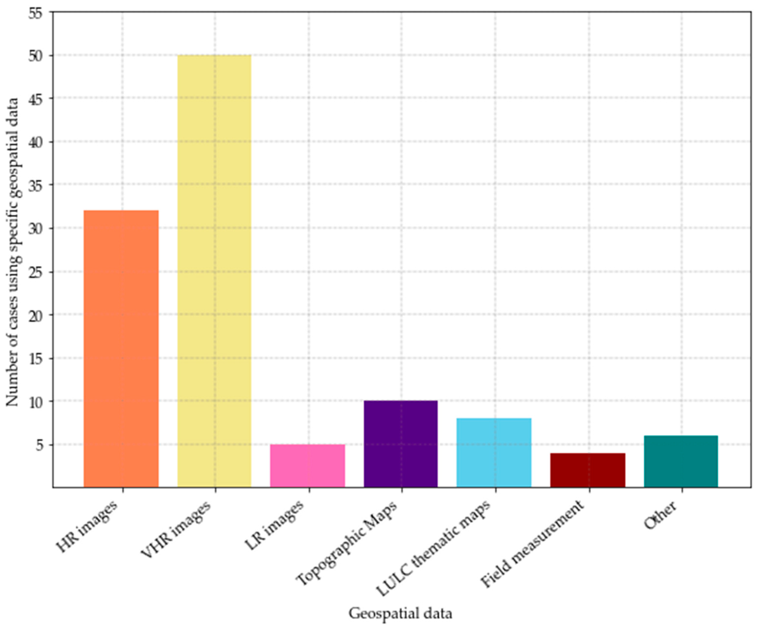 Remotesensing 15 02793 g007