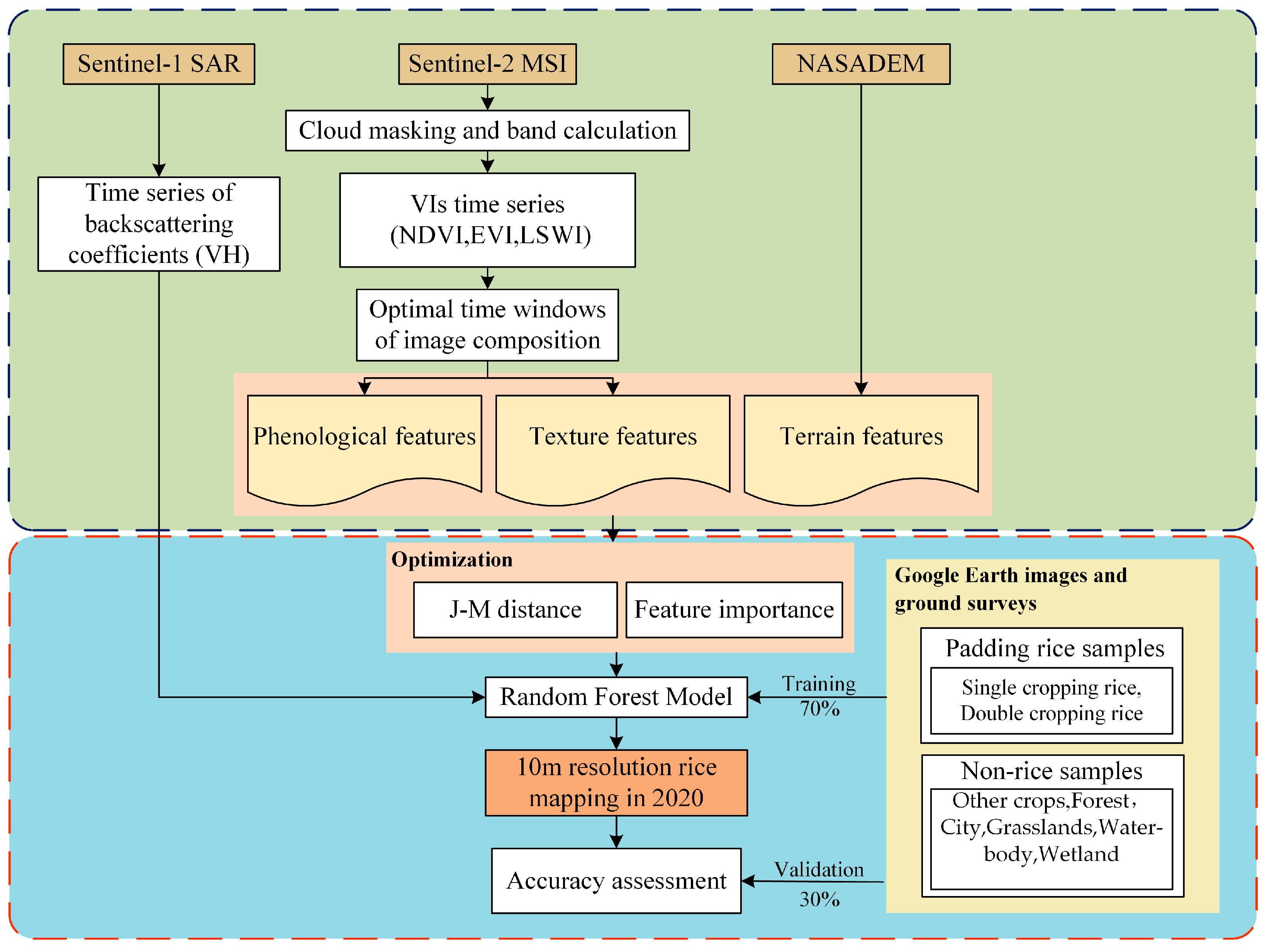 Remotesensing 15 02794 g003 Remotesensing 15 02794 g003
