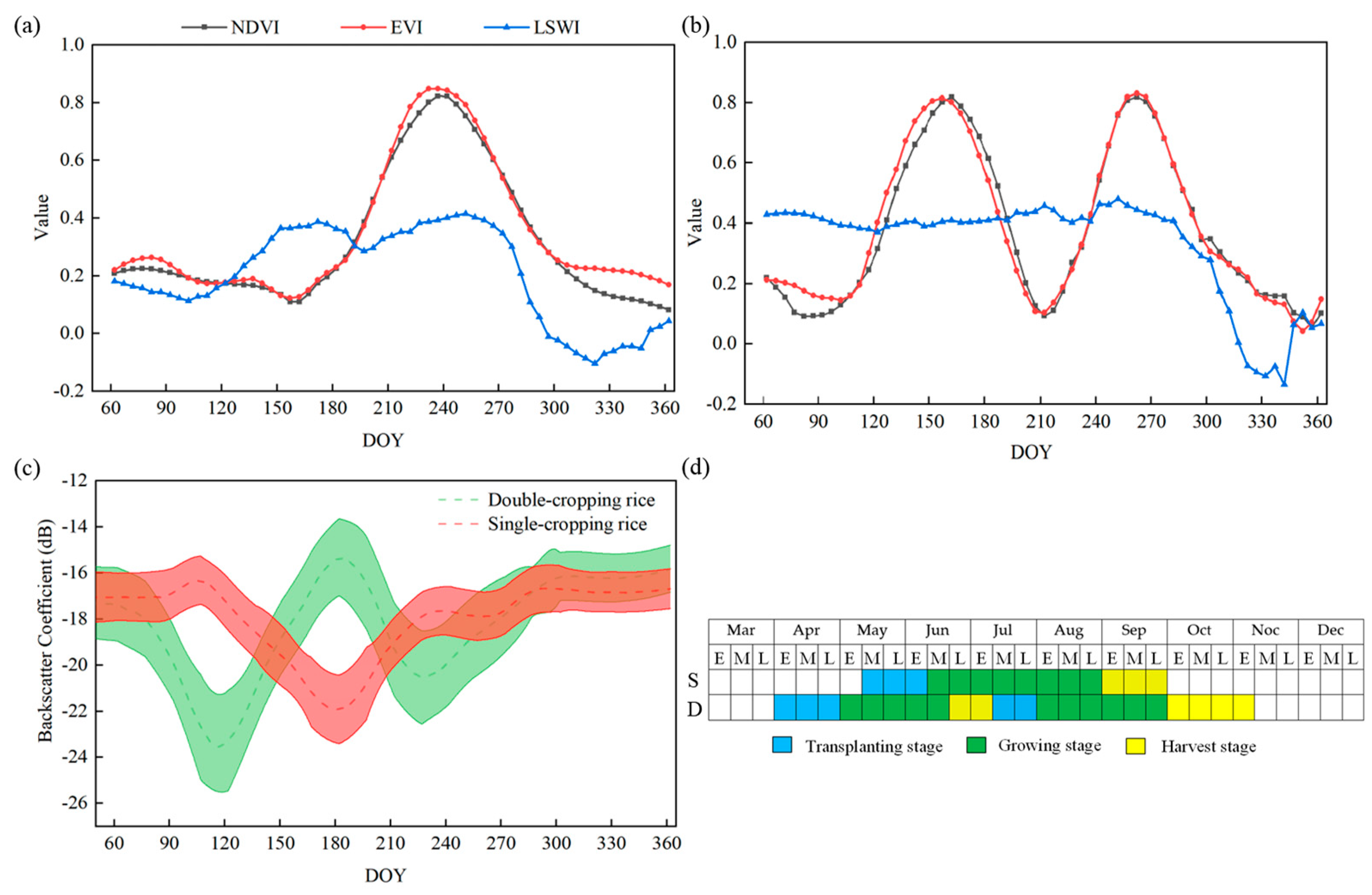 Remotesensing 15 02794 g004 Remotesensing 15 02794 g004