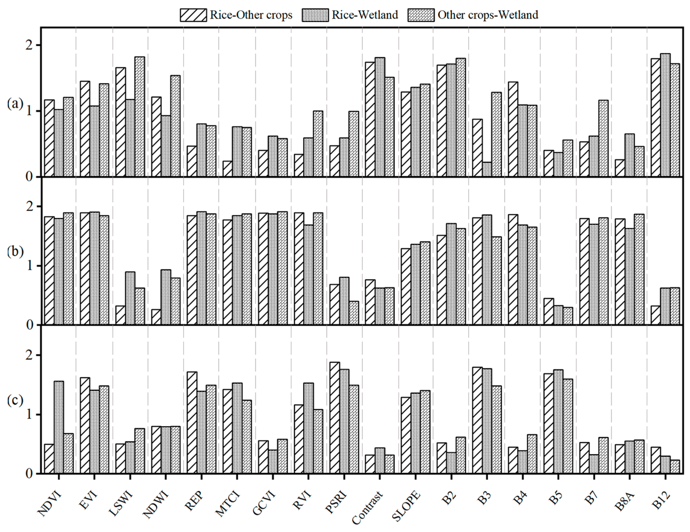 Remotesensing 15 02794 g005 Remotesensing 15 02794 g005