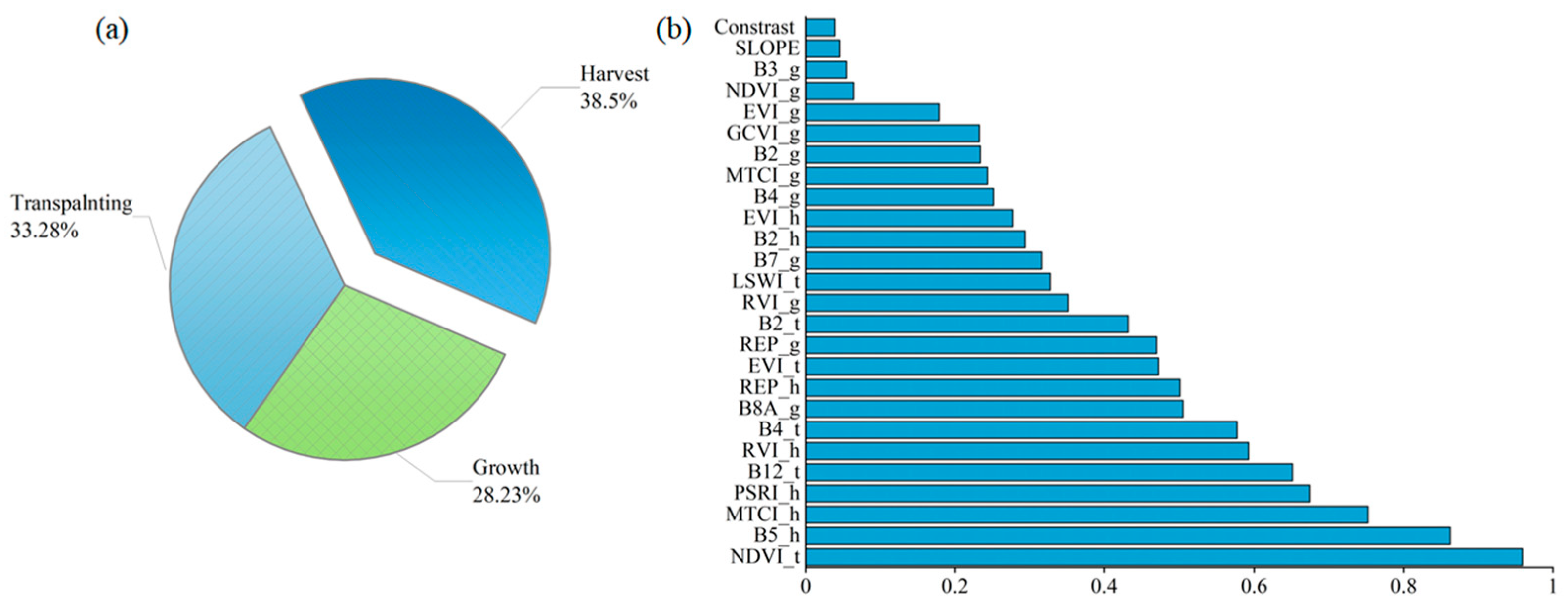 Remotesensing 15 02794 g006 Remotesensing 15 02794 g006