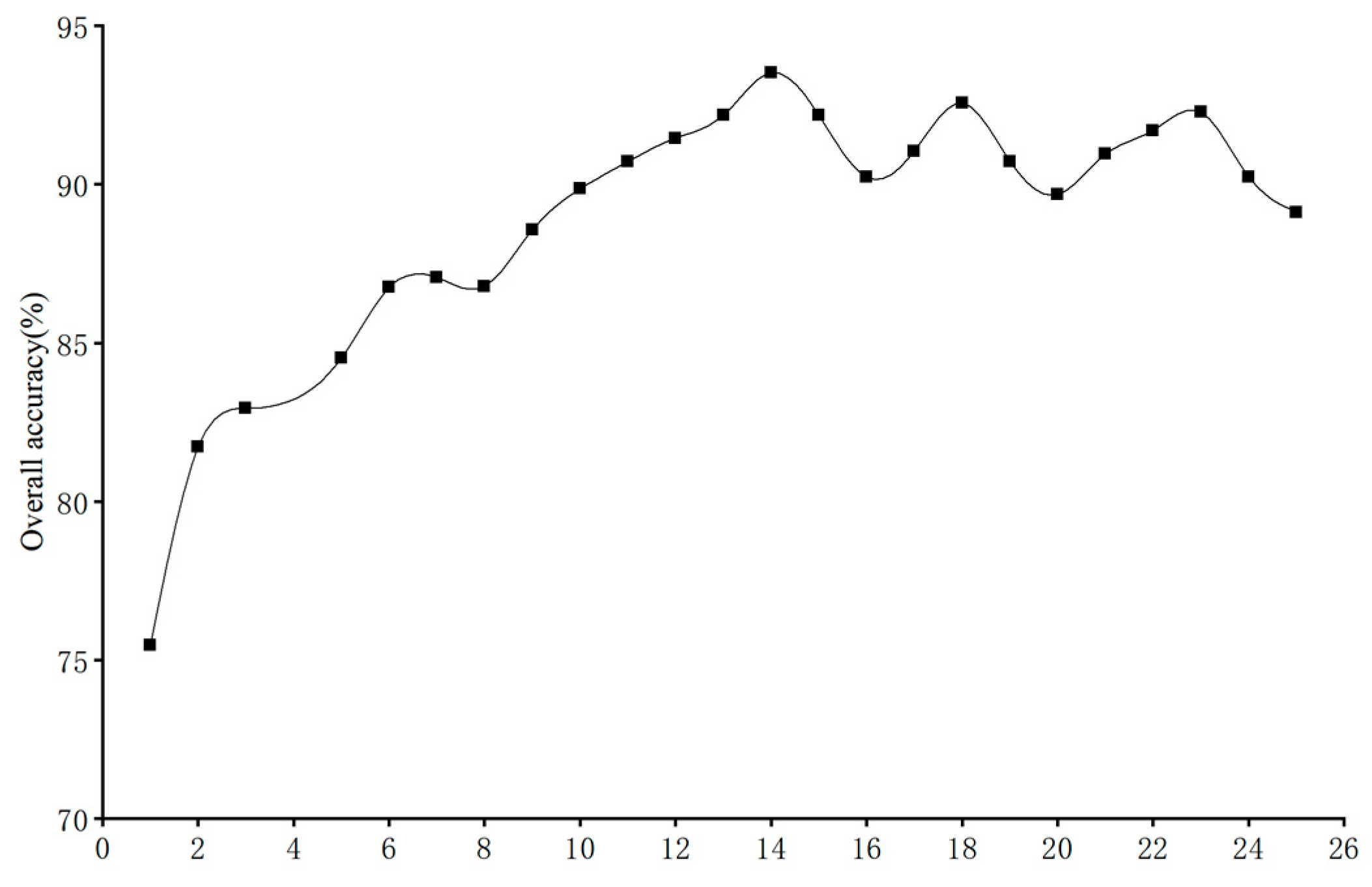 Remotesensing 15 02794 g007 Remotesensing 15 02794 g007
