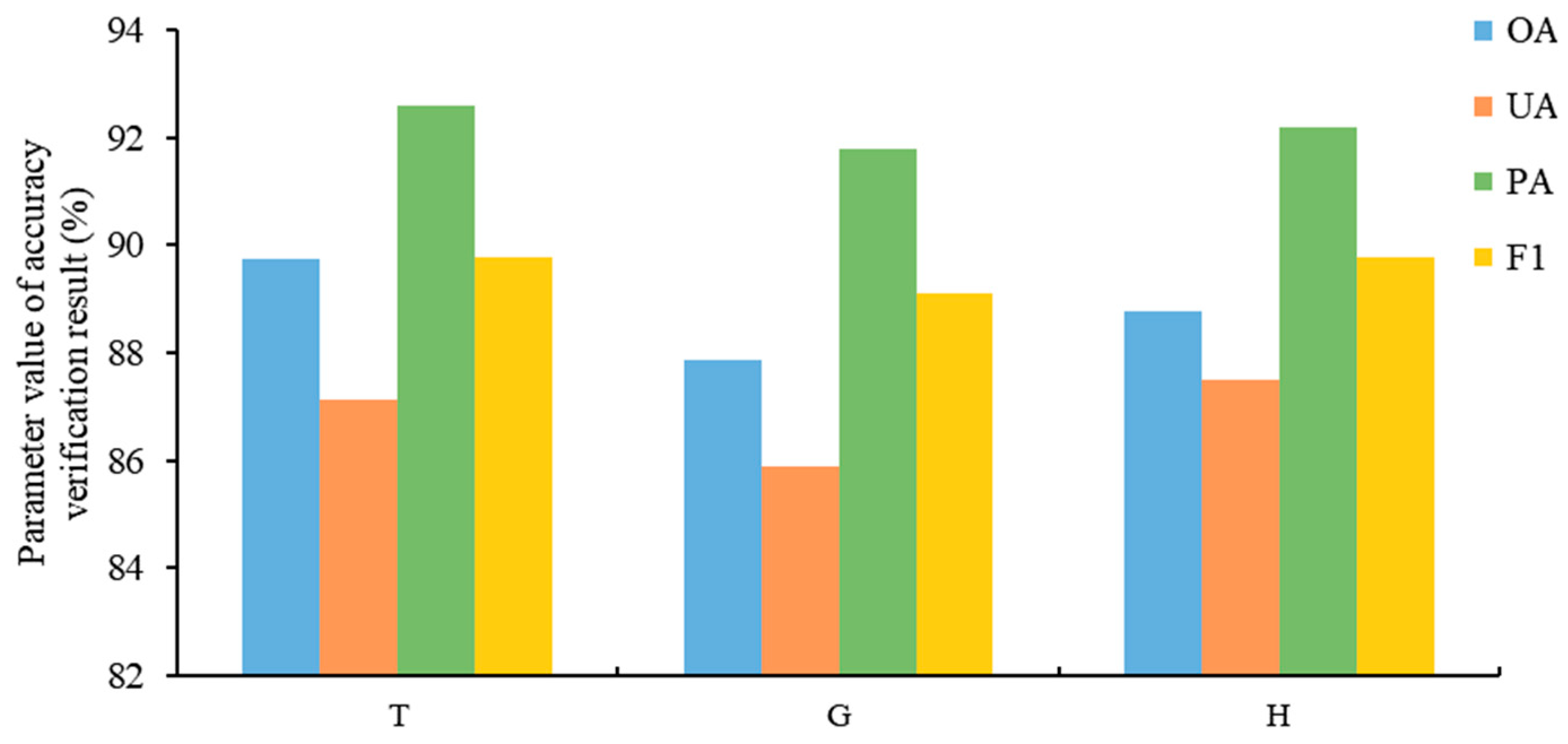 Remotesensing 15 02794 g011 Remotesensing 15 02794 g011