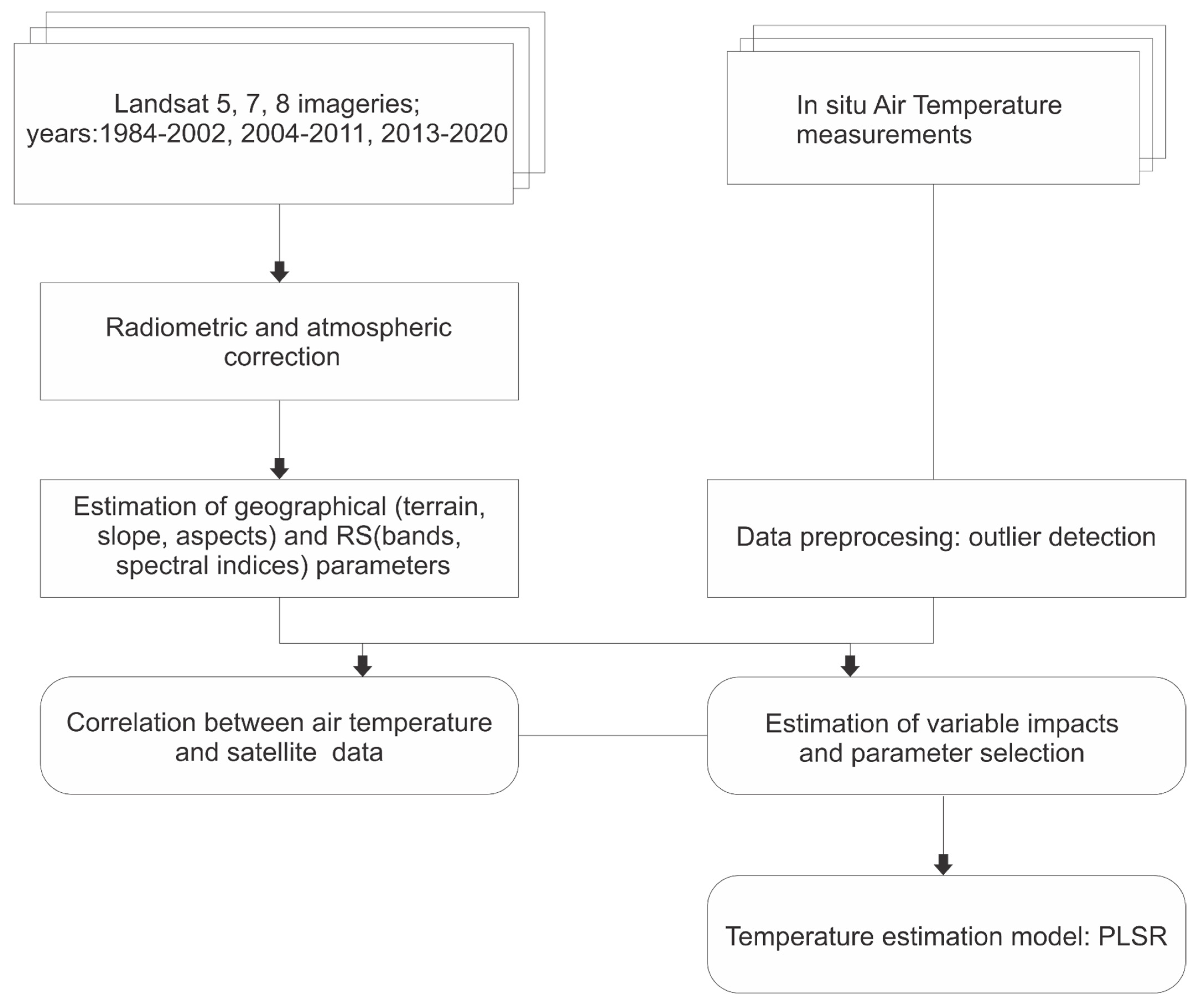 Remotesensing 15 02795 g002 Remotesensing 15 02795 g002