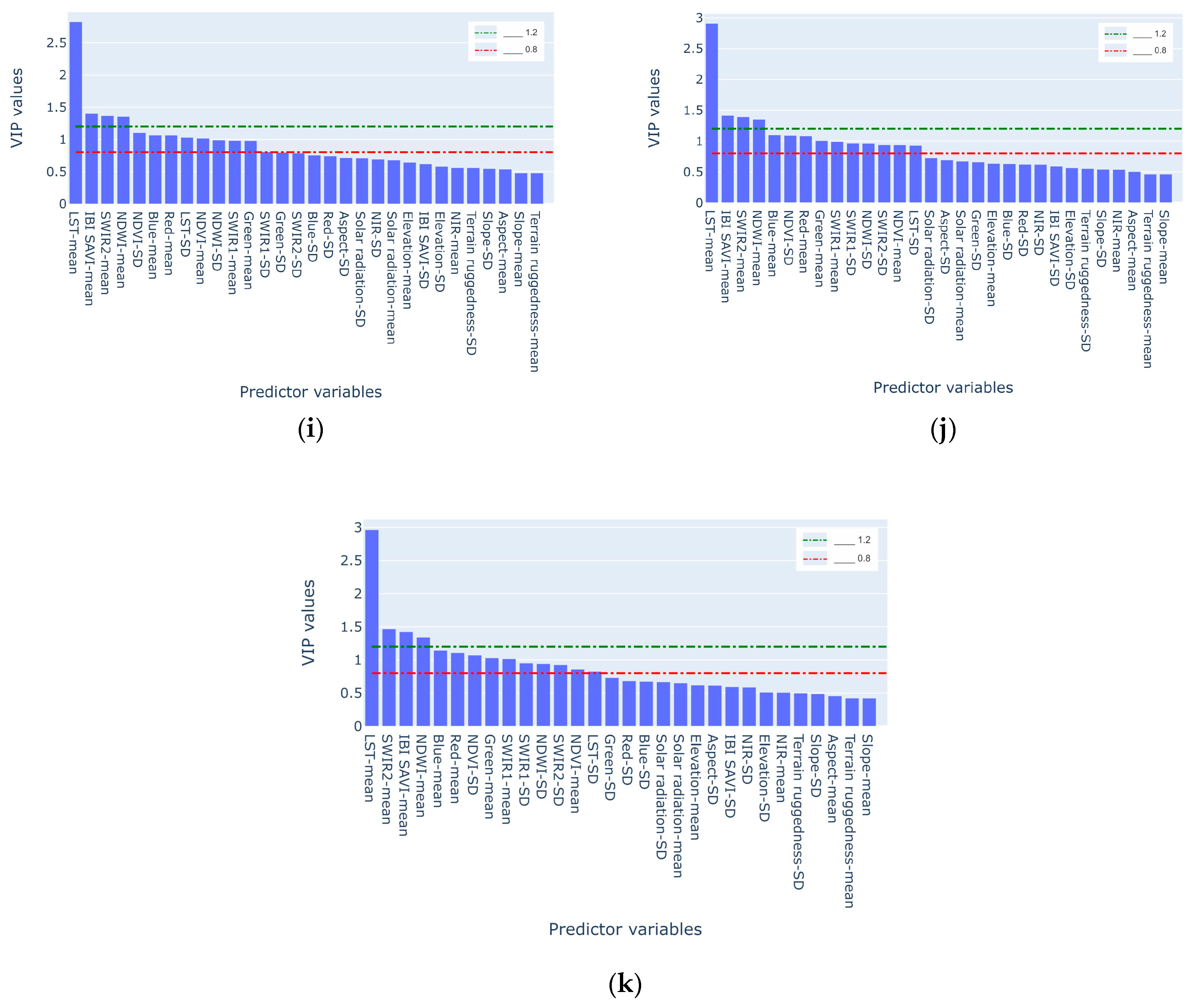 Remotesensing 15 02795 g003c Remotesensing 15 02795 g003c