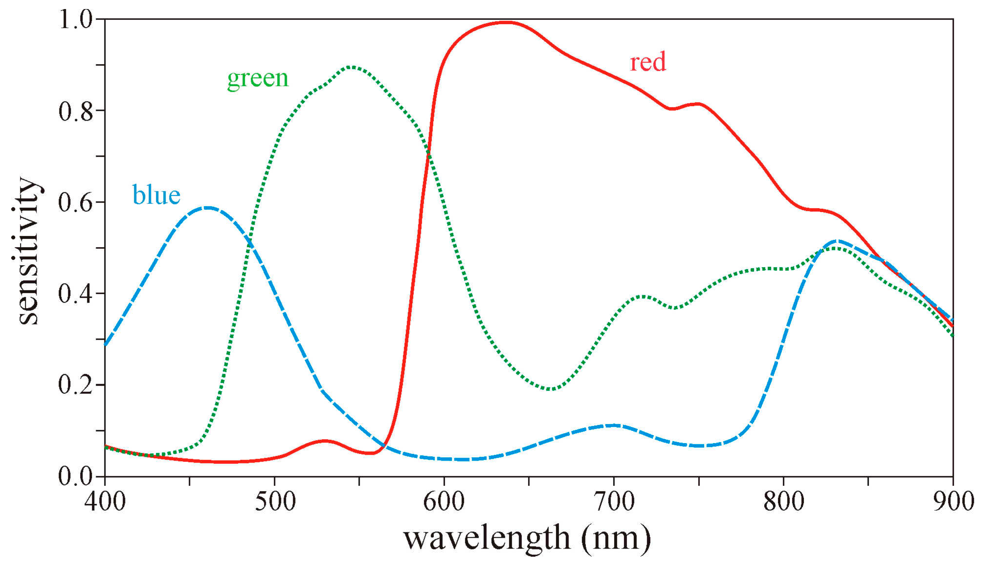 Remotesensing 15 02797 g003