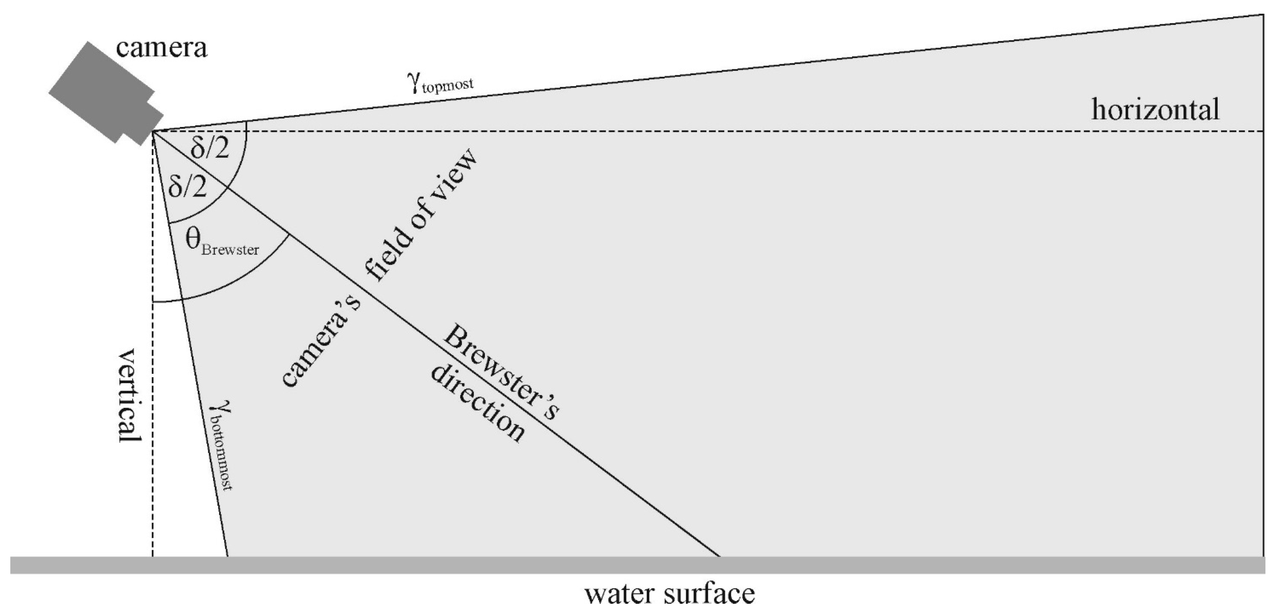 Remotesensing 15 02797 g004