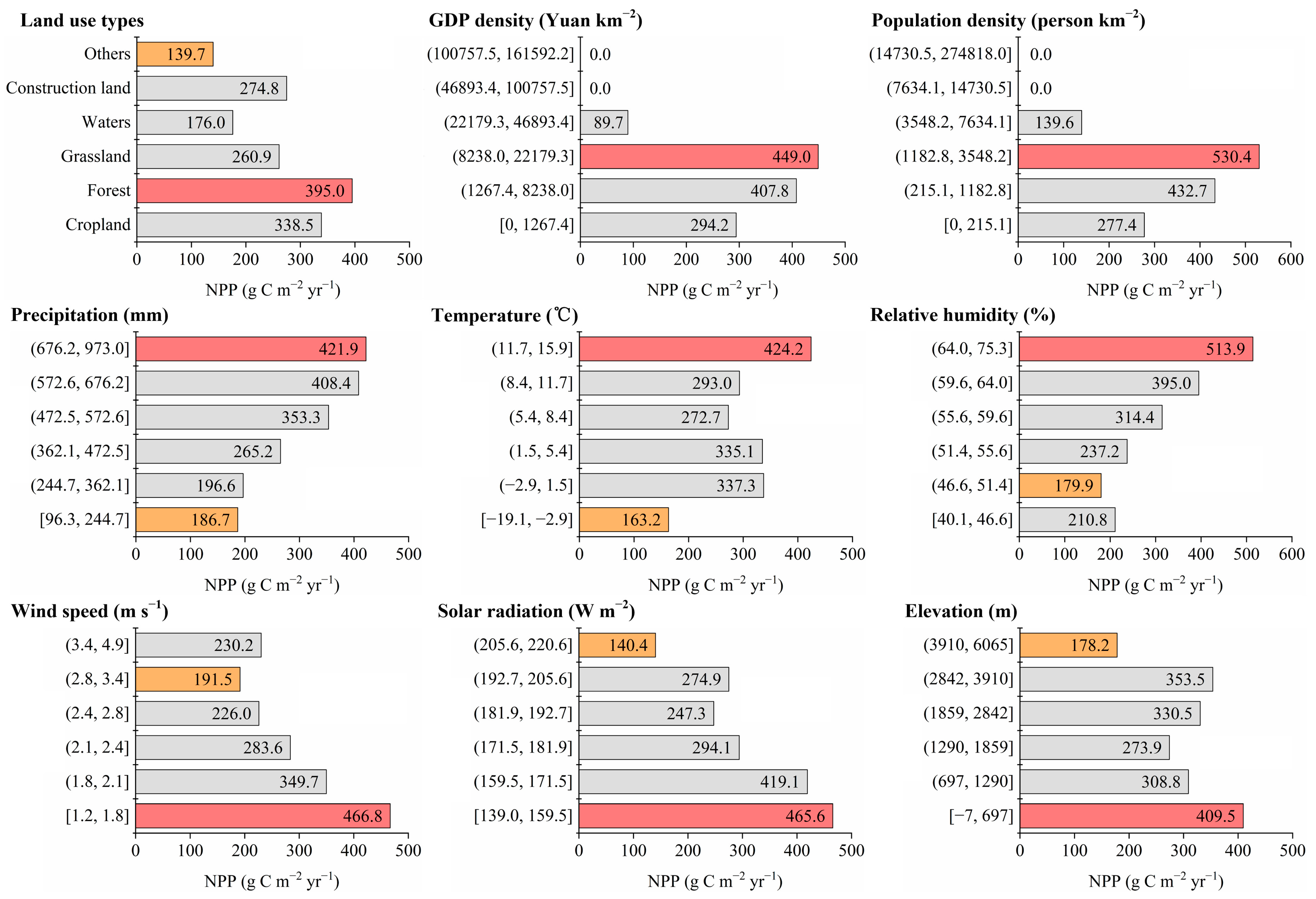 Remotesensing 15 02798 g004