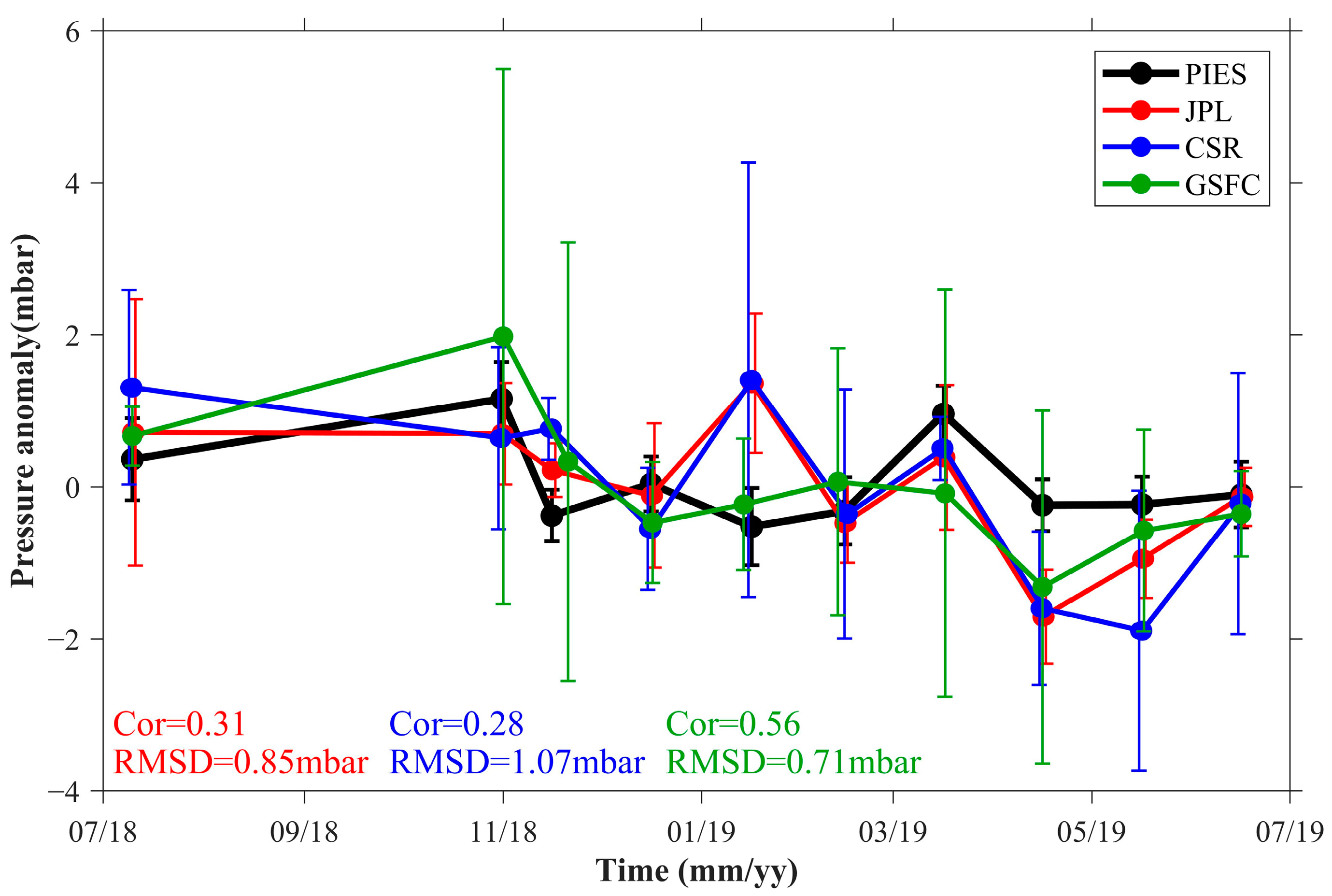 Remotesensing 15 02804 g003