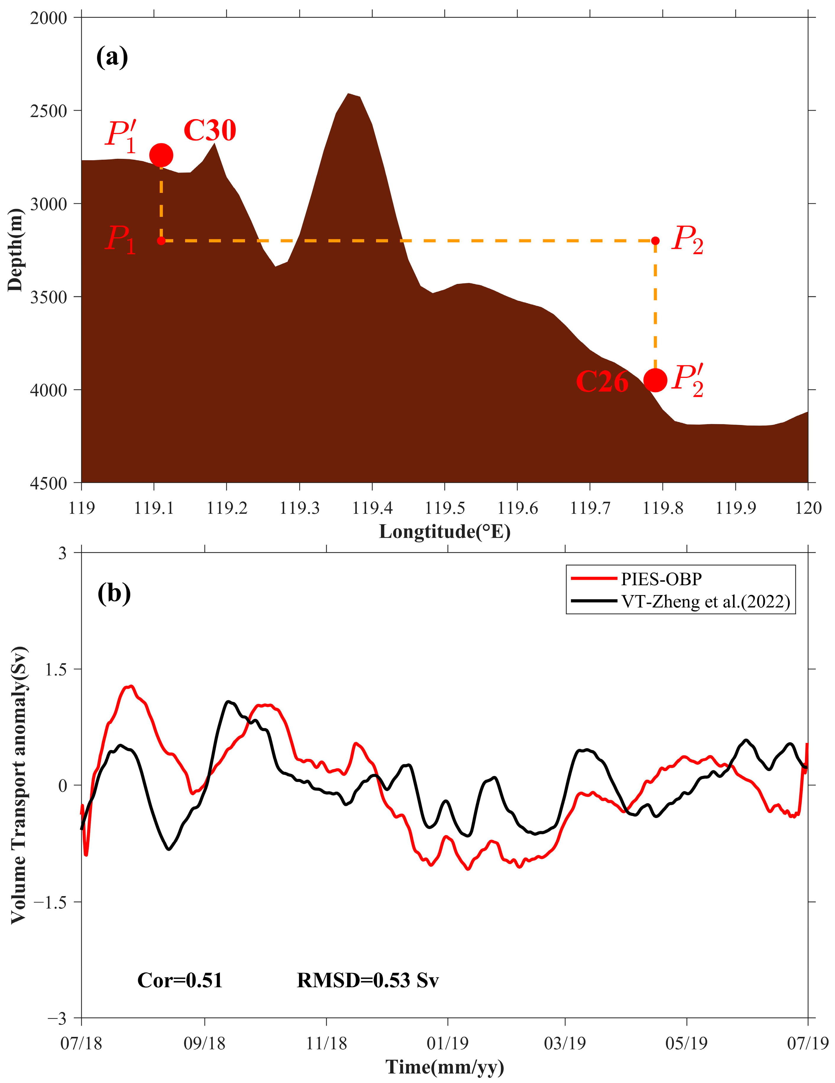 Remotesensing 15 02804 g008