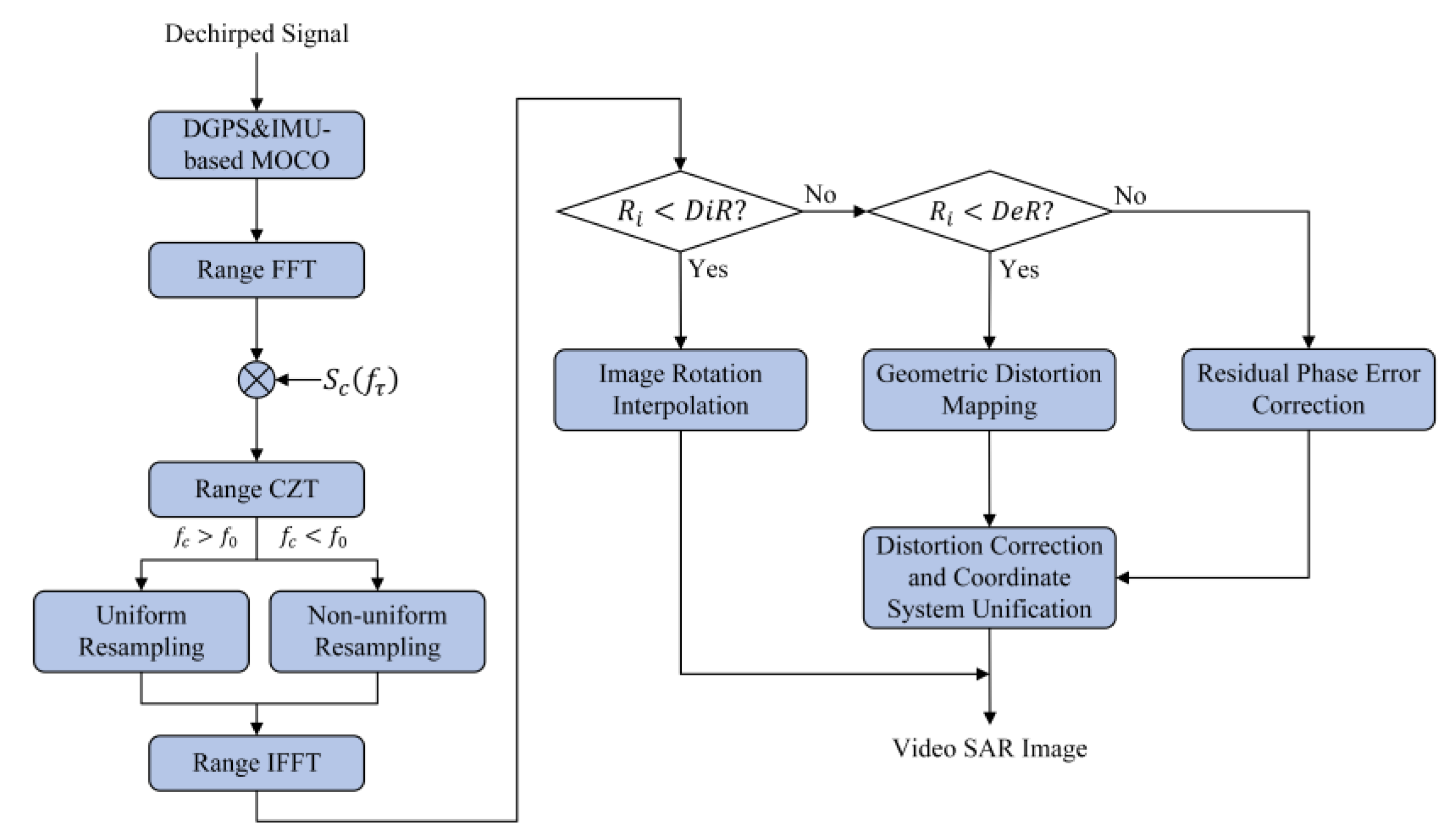 Remotesensing 15 02807 g008 Remotesensing 15 02807 g008