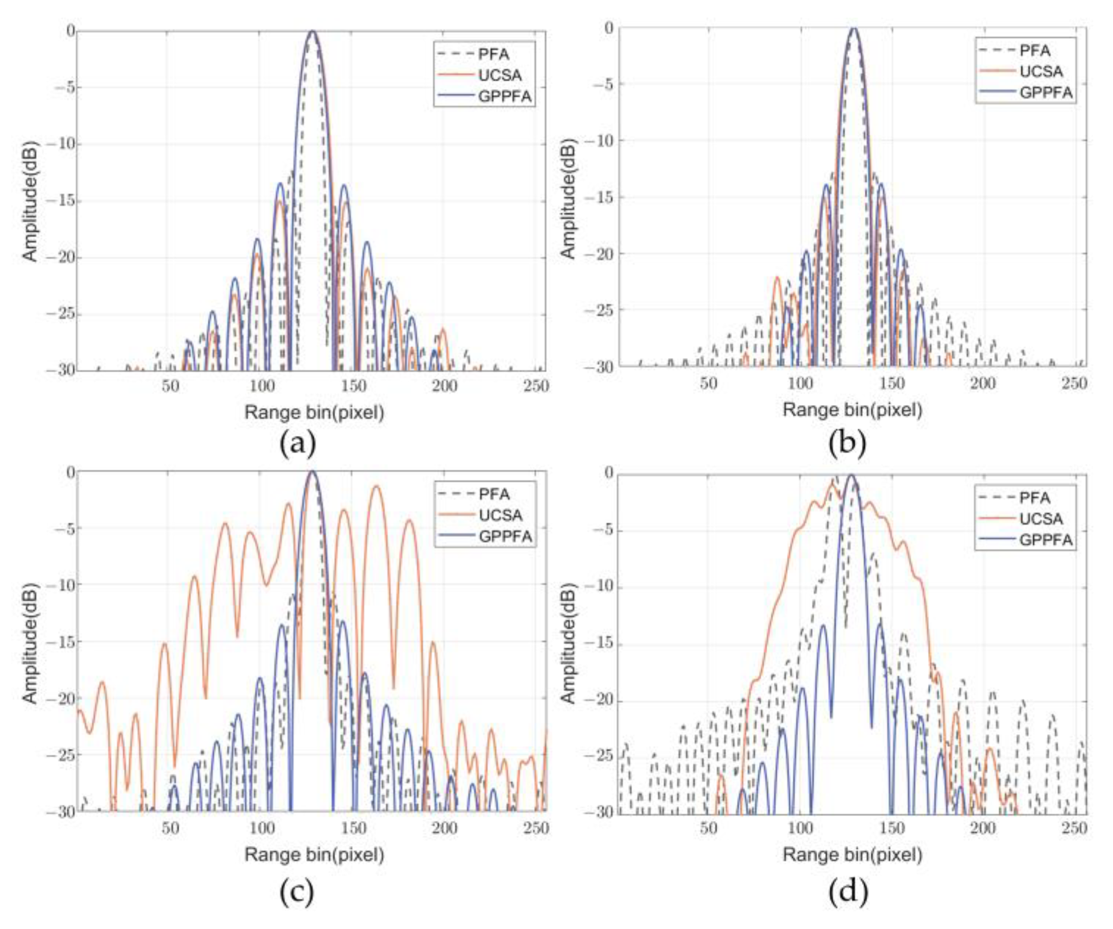 Remotesensing 15 02807 g012 Remotesensing 15 02807 g012