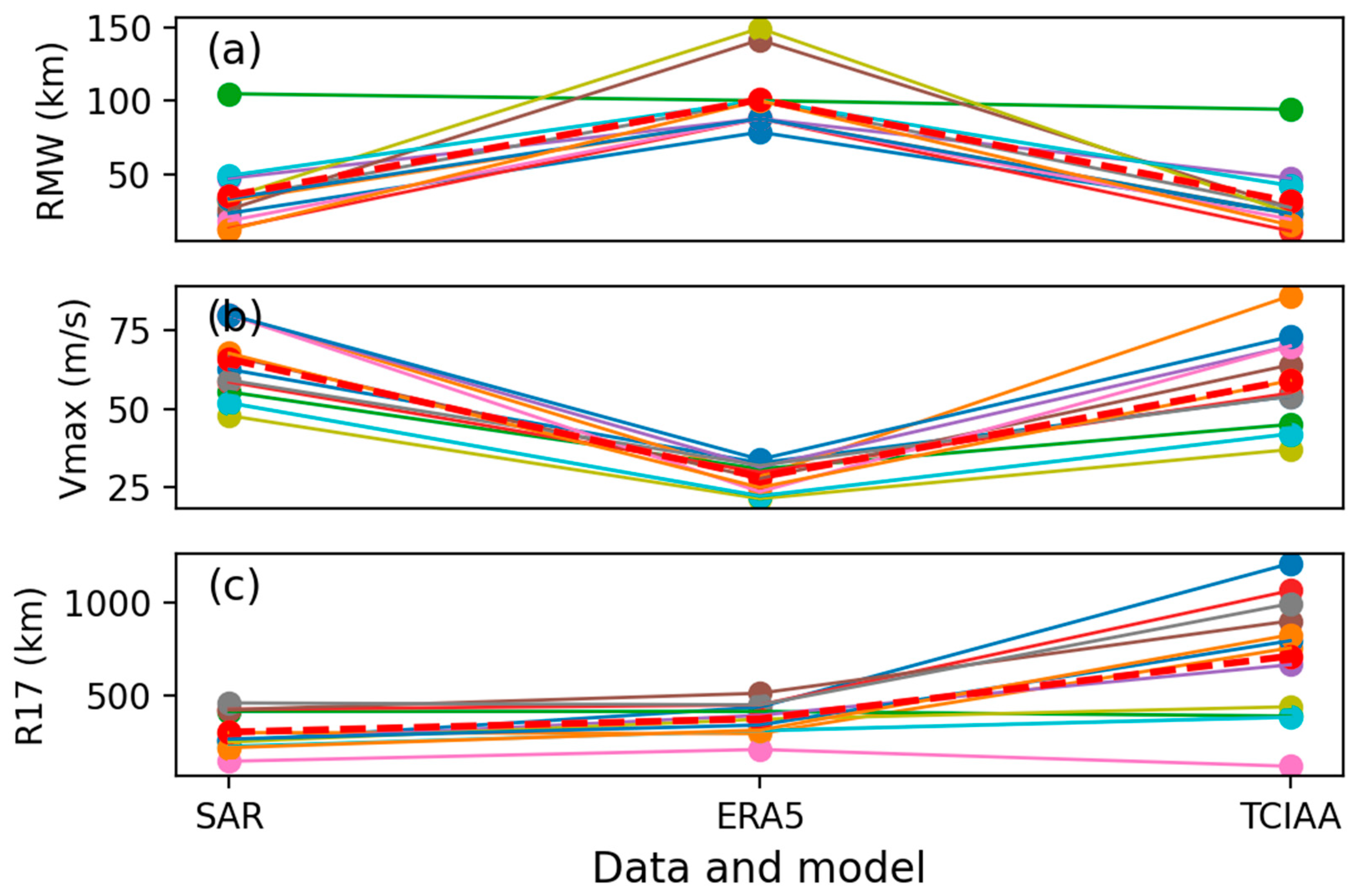 Remotesensing 15 02808 g004 Remotesensing 15 02808 g004