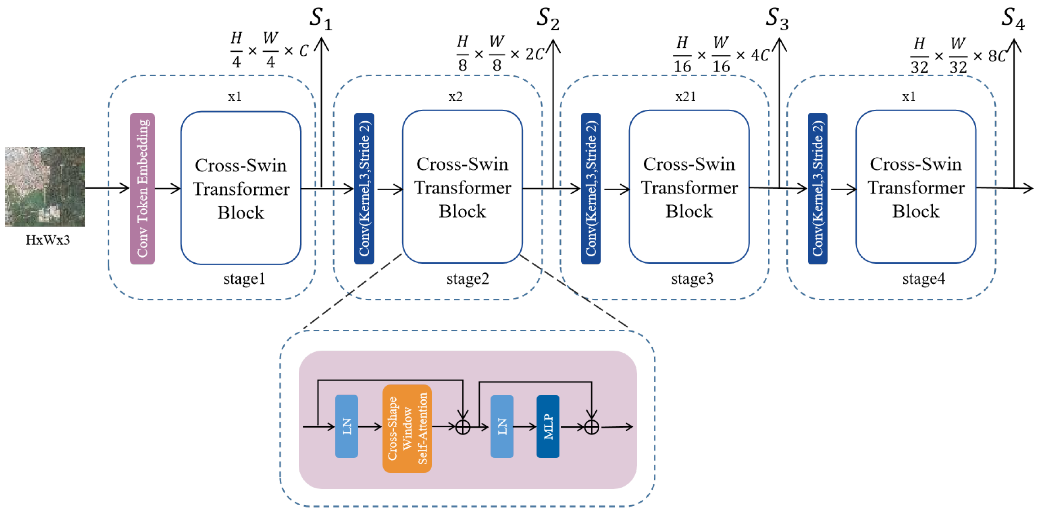 Remotesensing 15 02811 g003