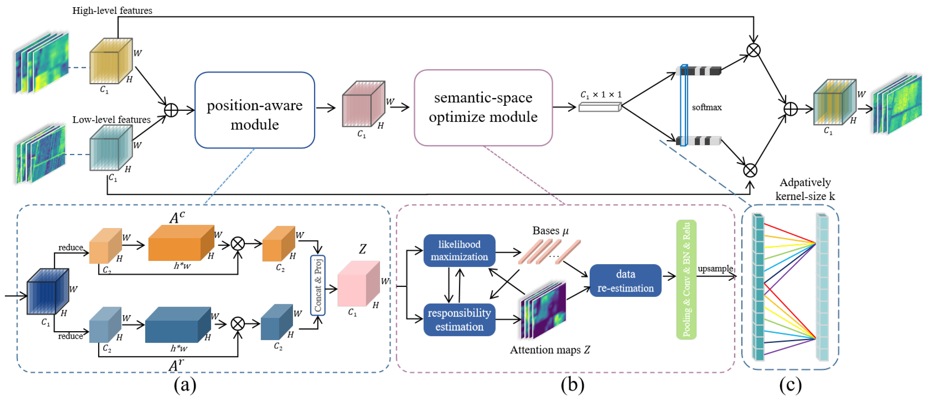 Remotesensing 15 02811 g004
