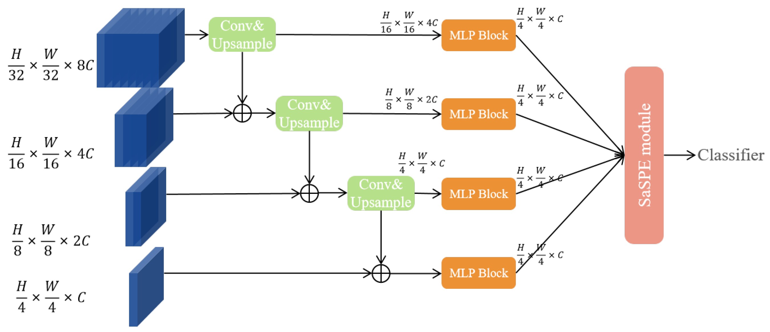 Remotesensing 15 02811 g007