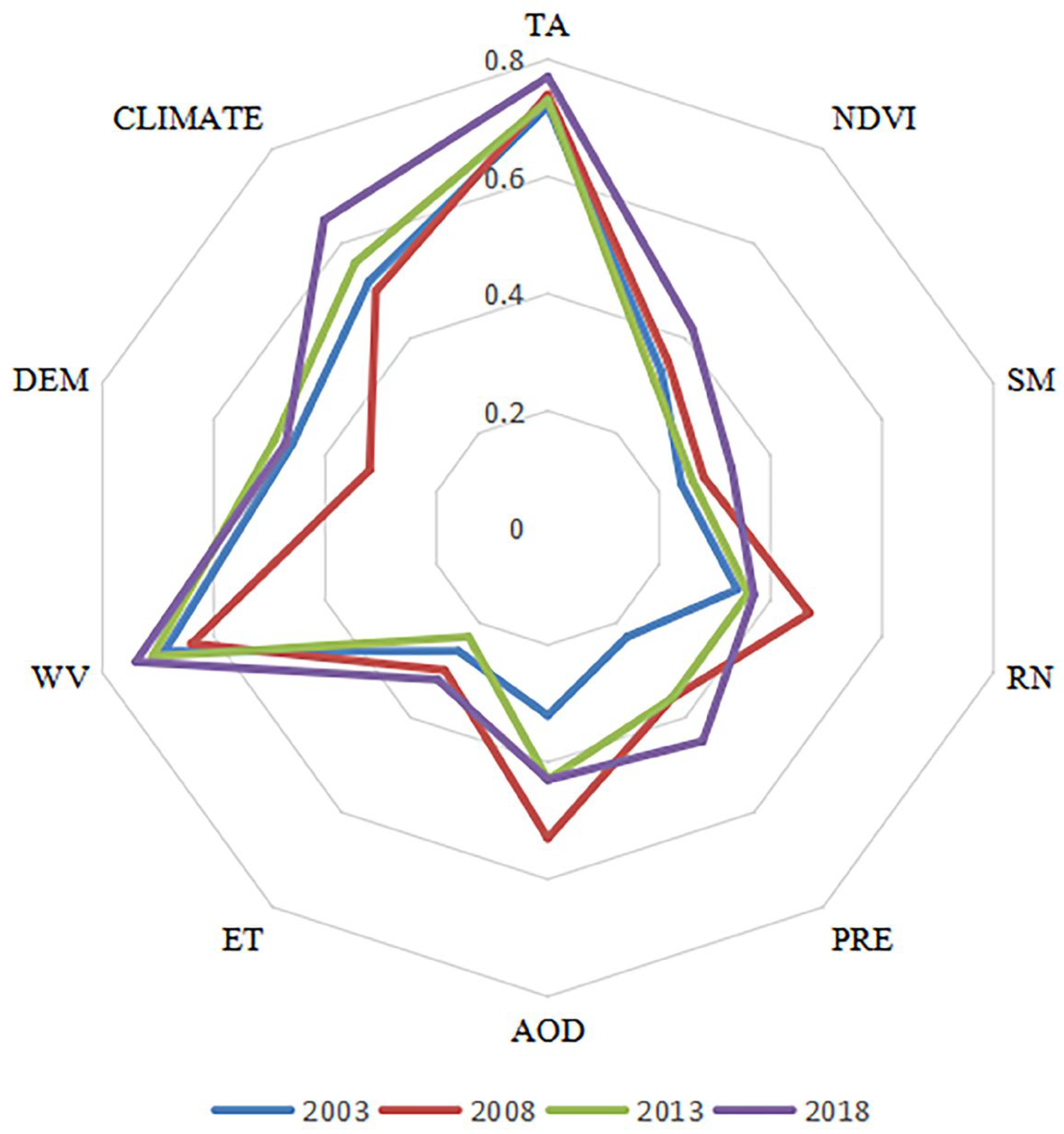 Remotesensing 15 02814 g004
