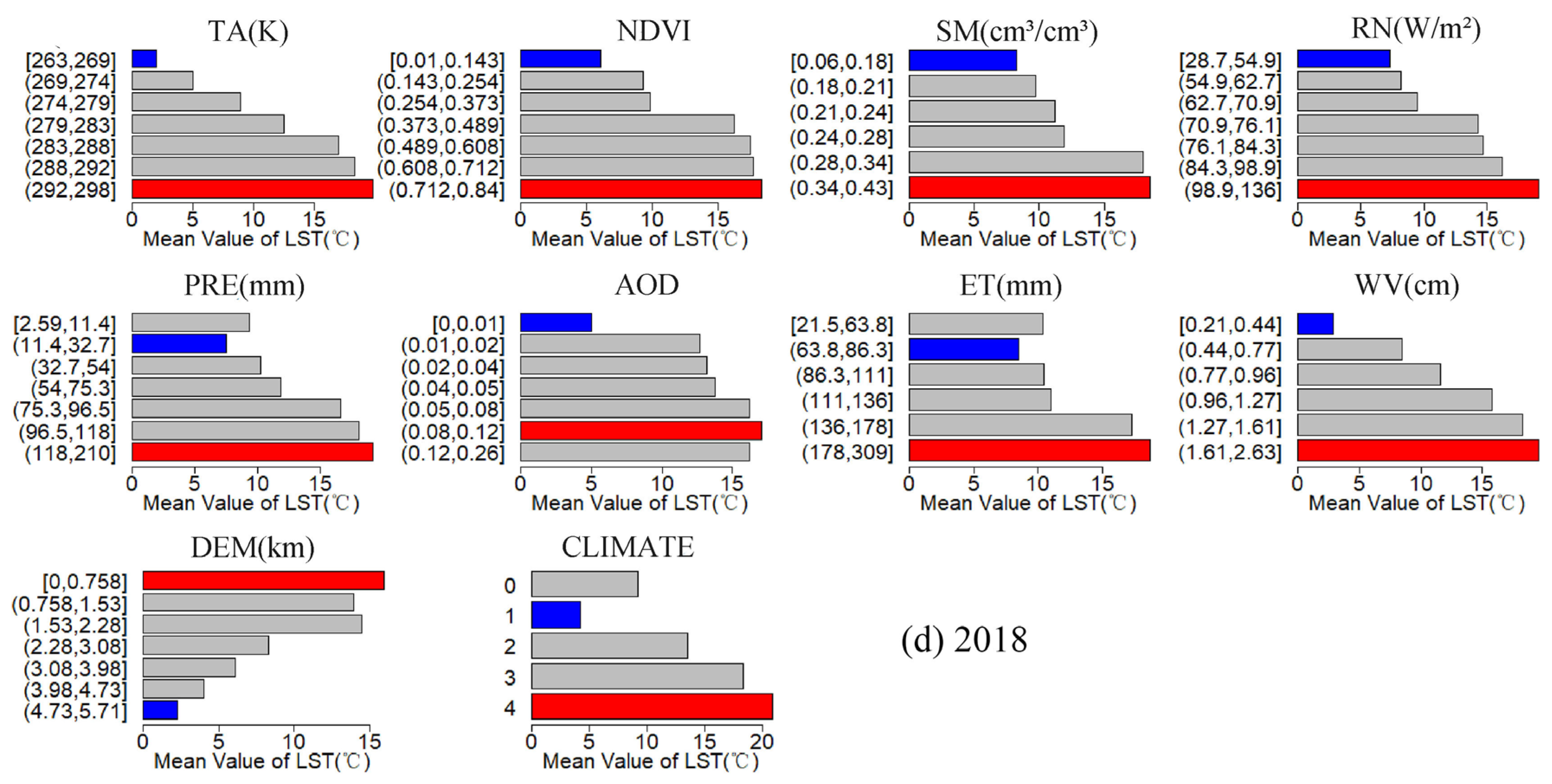 Remotesensing 15 02814 g006b