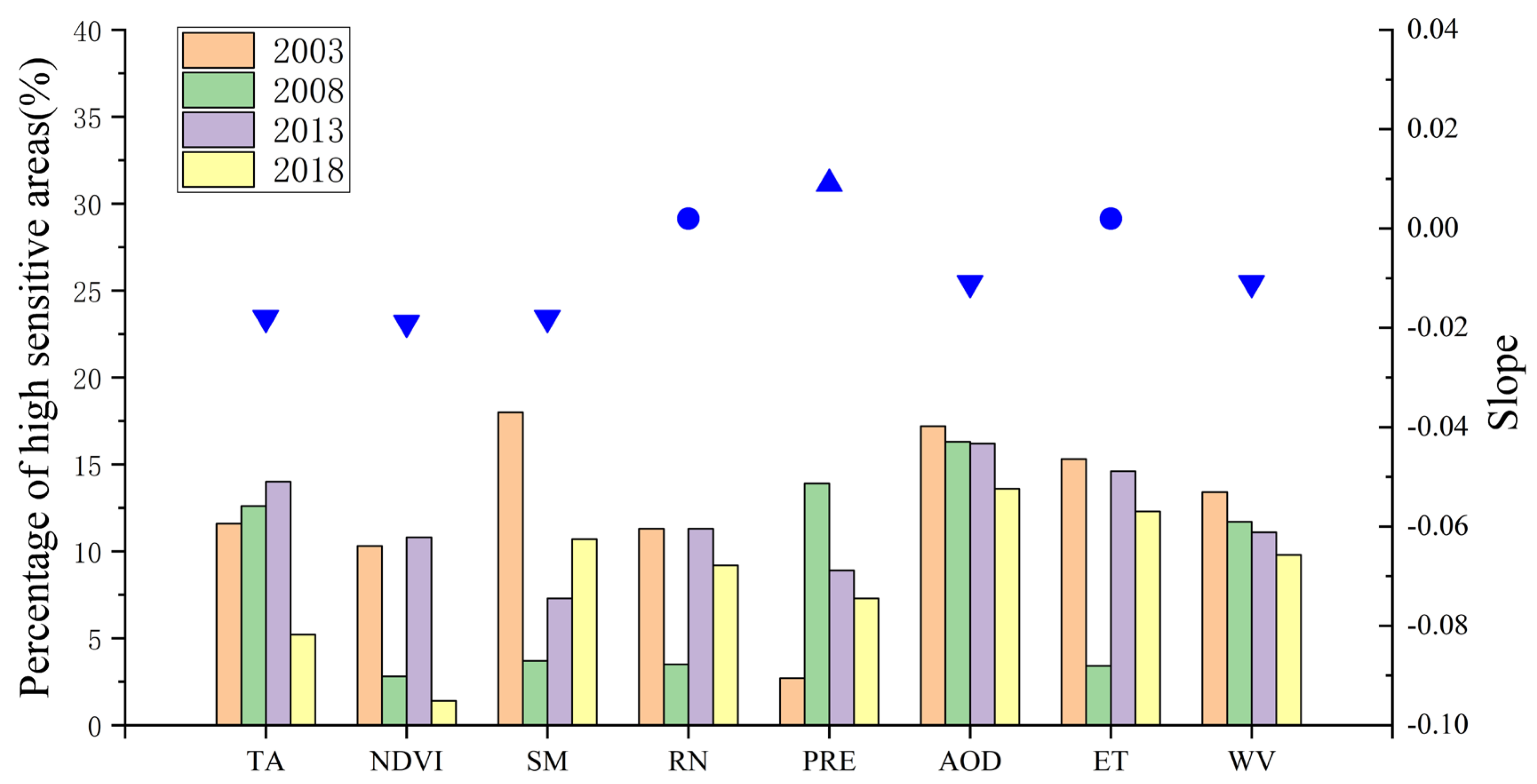 Remotesensing 15 02814 g008