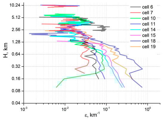 Remotesensing 15 02819 g0a1