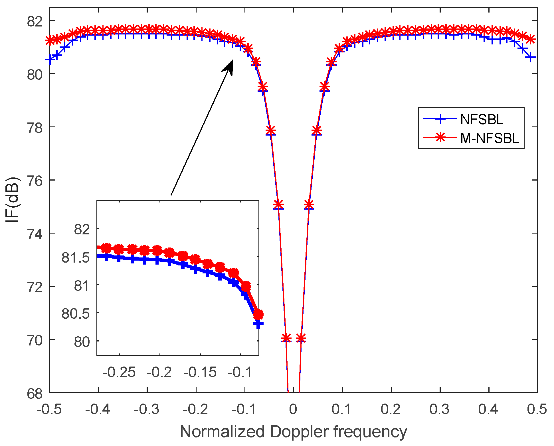Remotesensing 15 02824 g004 Remotesensing 15 02824 g004