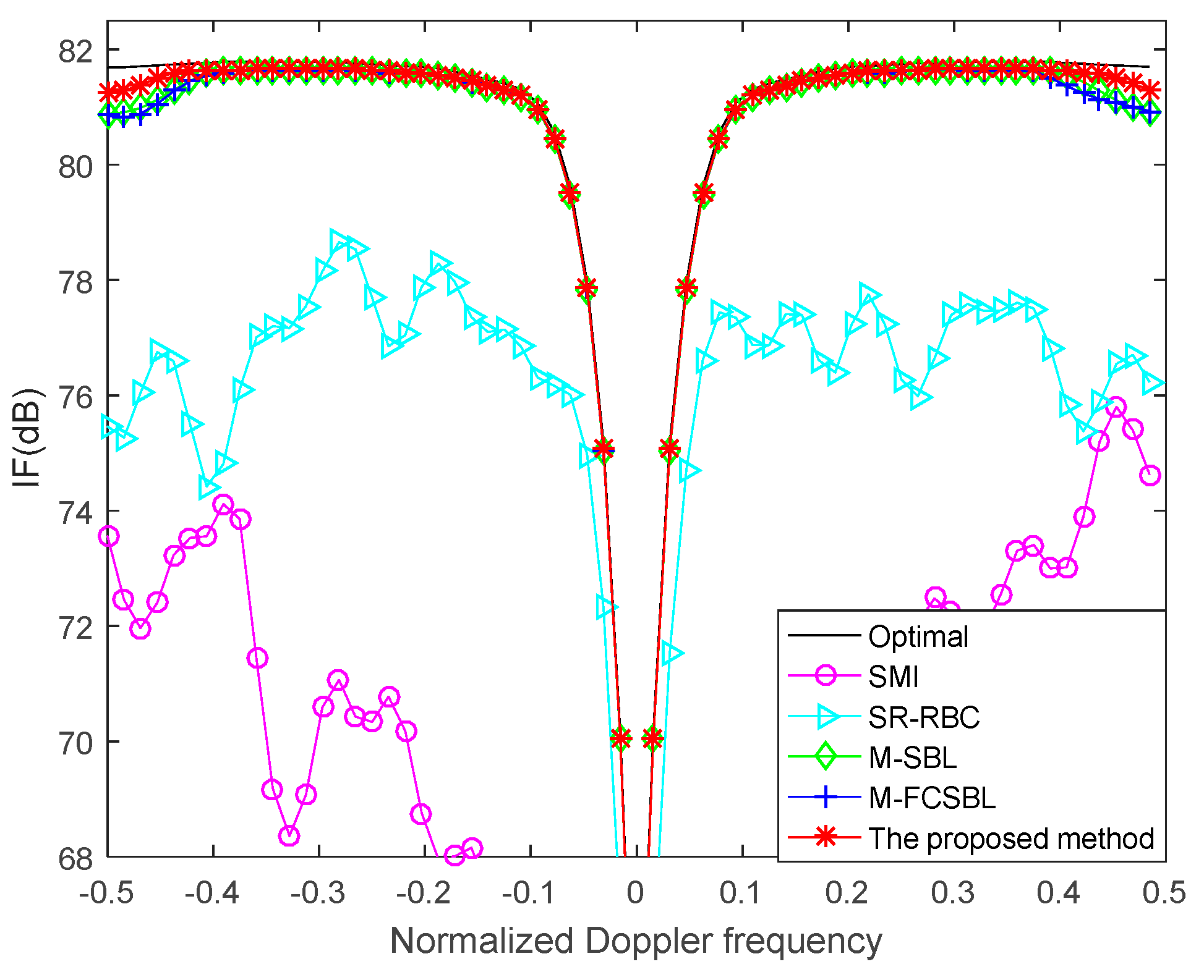 Remotesensing 15 02824 g007 Remotesensing 15 02824 g007