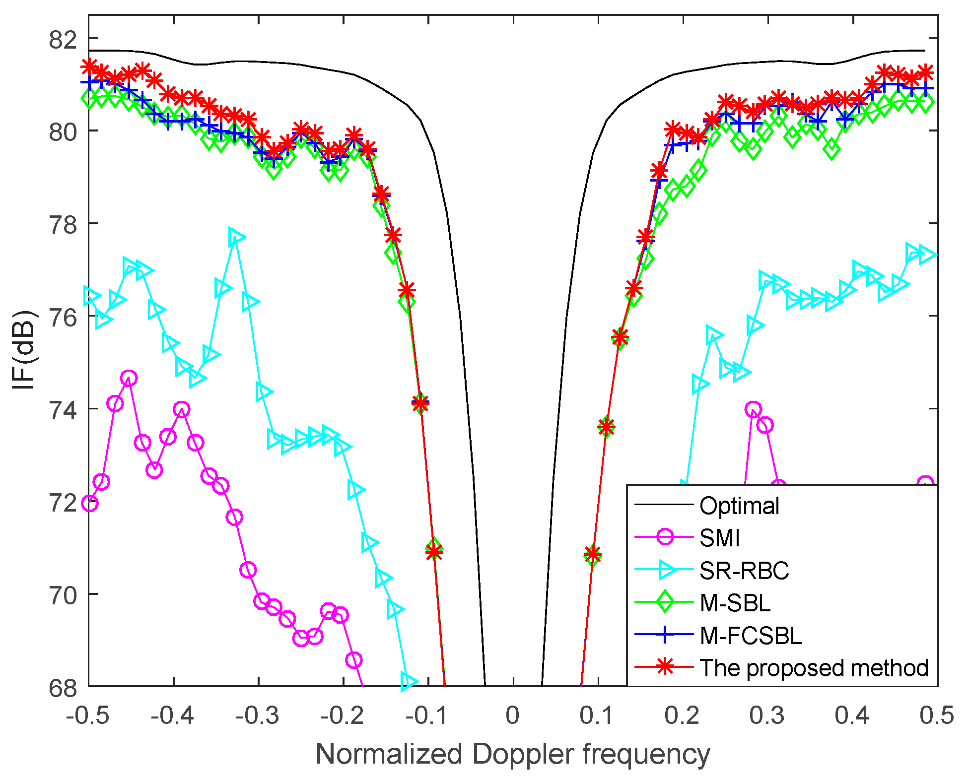 Remotesensing 15 02824 g009 Remotesensing 15 02824 g009