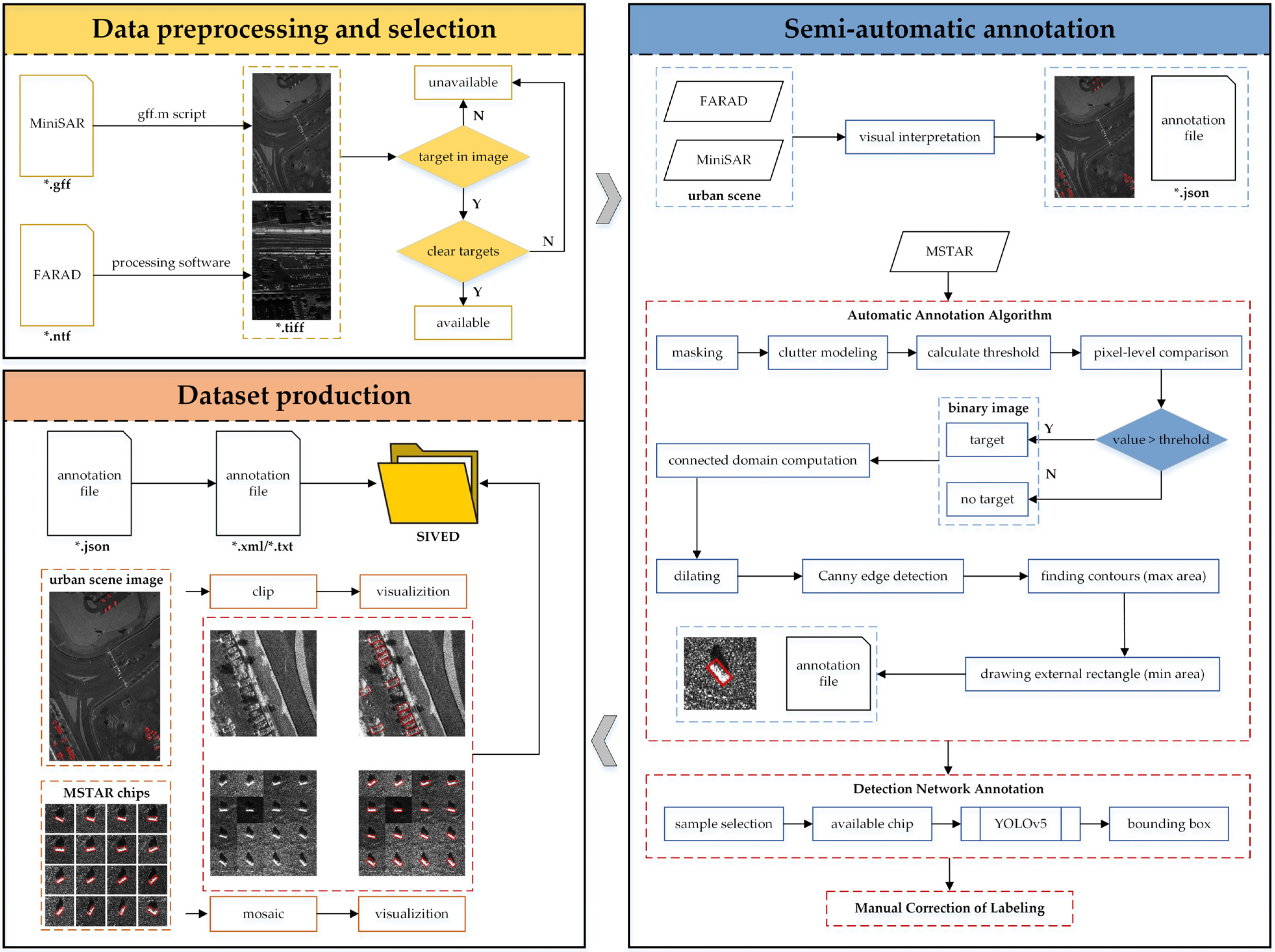 Remotesensing 15 02825 g004