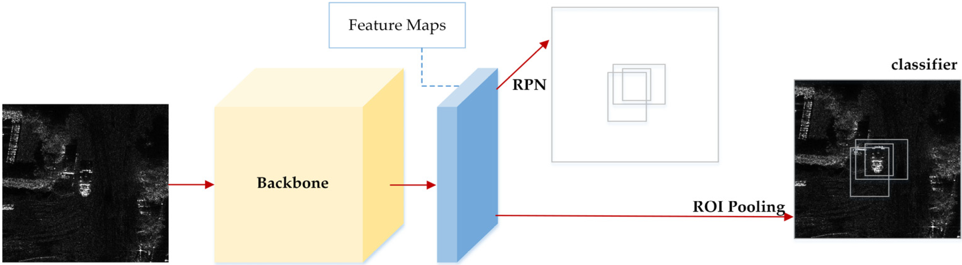 Remotesensing 15 02825 g013