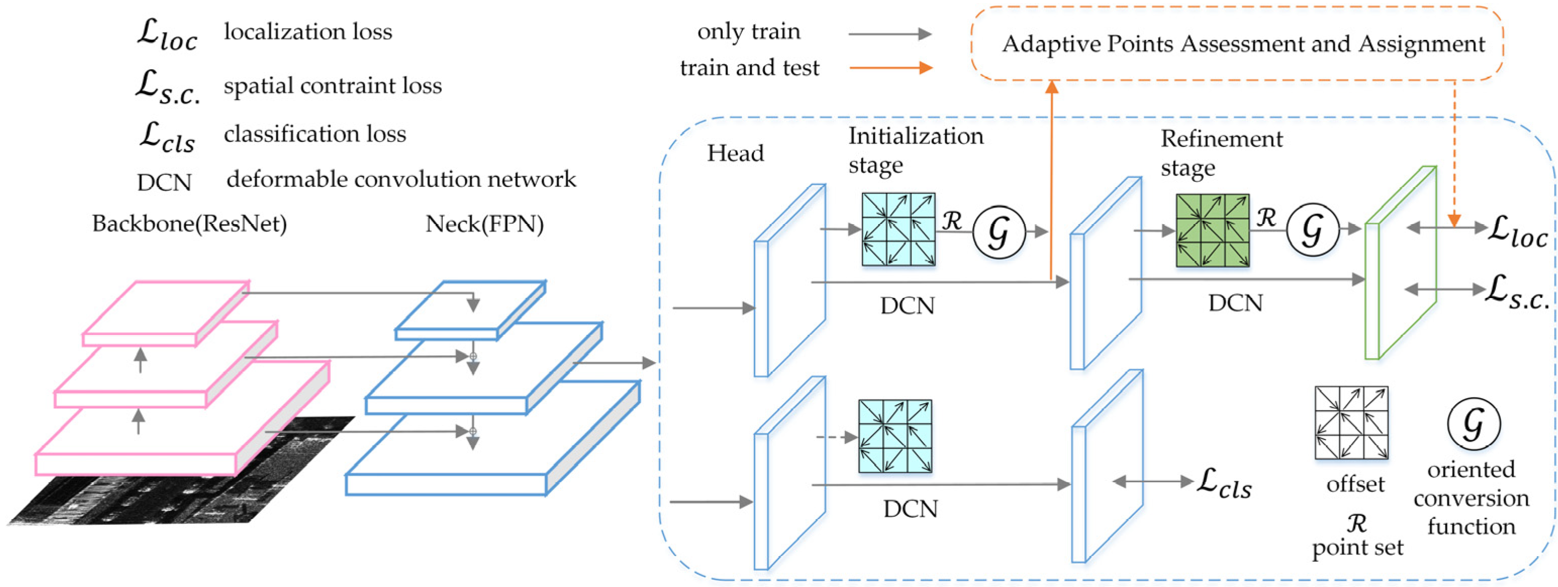 Remotesensing 15 02825 g018