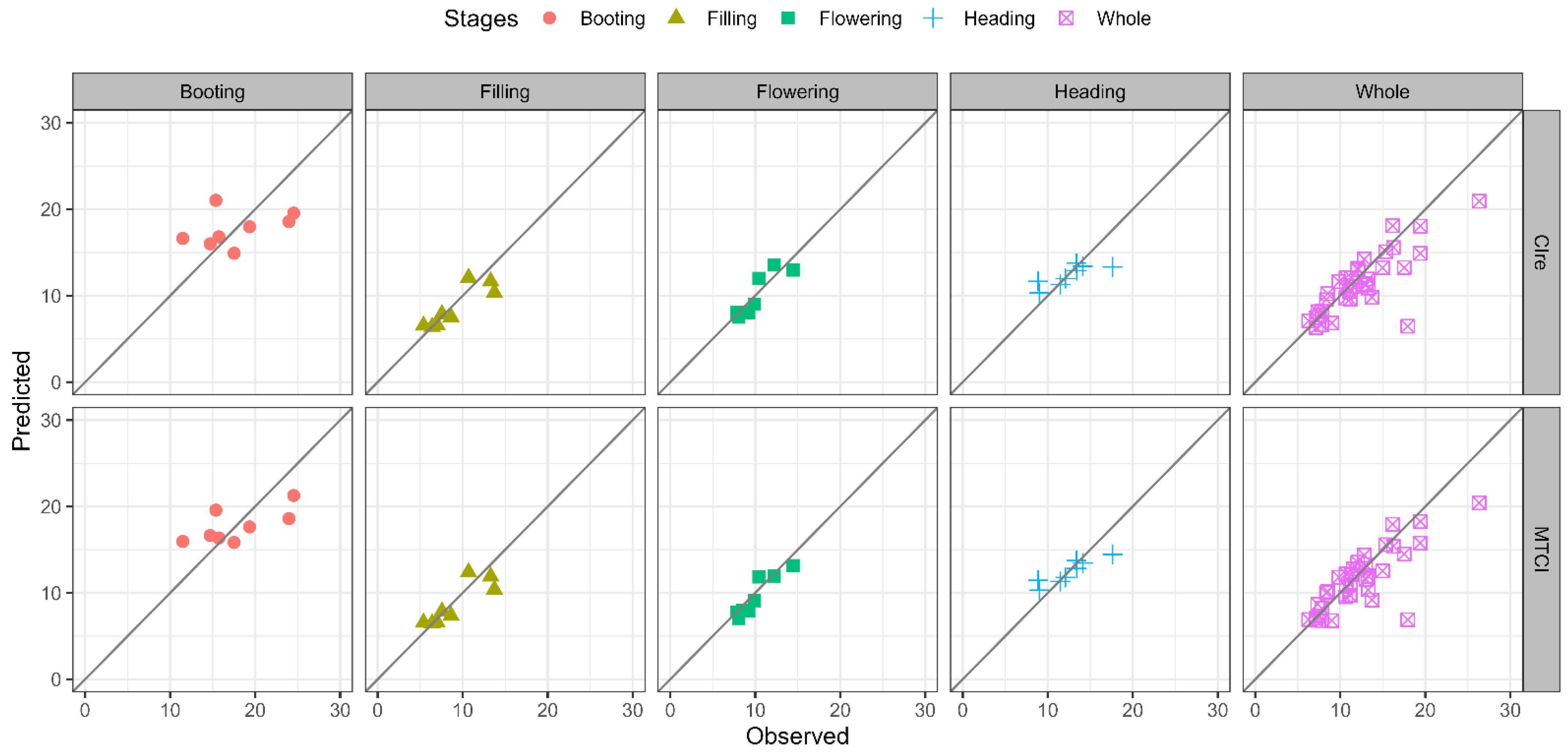 Remotesensing 15 02831 g004