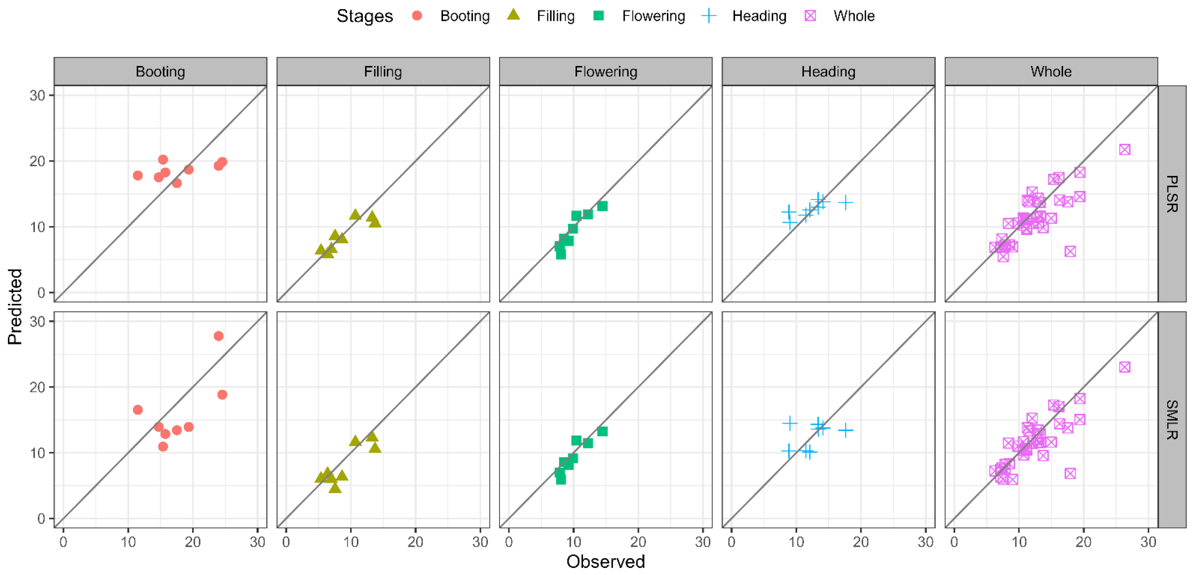 Remotesensing 15 02831 g005