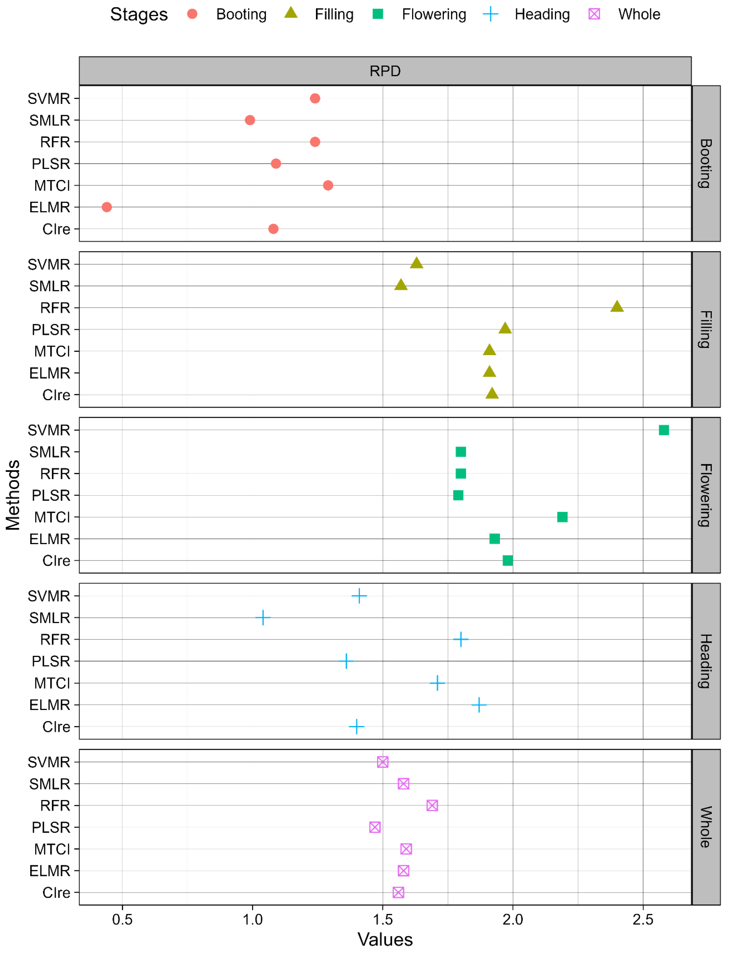 Remotesensing 15 02831 g007