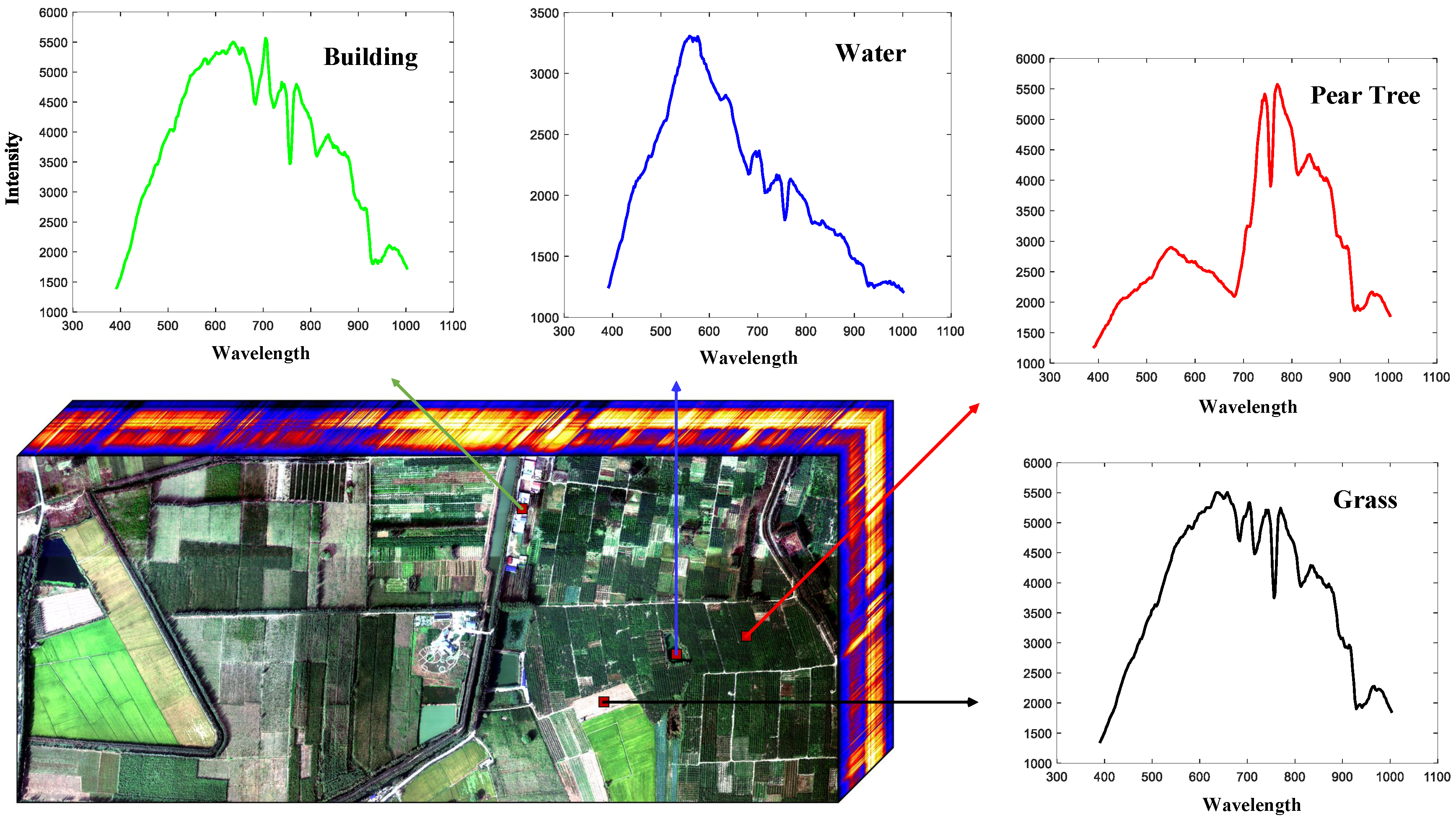 Remotesensing 15 02832 g001 Remotesensing 15 02832 g001
