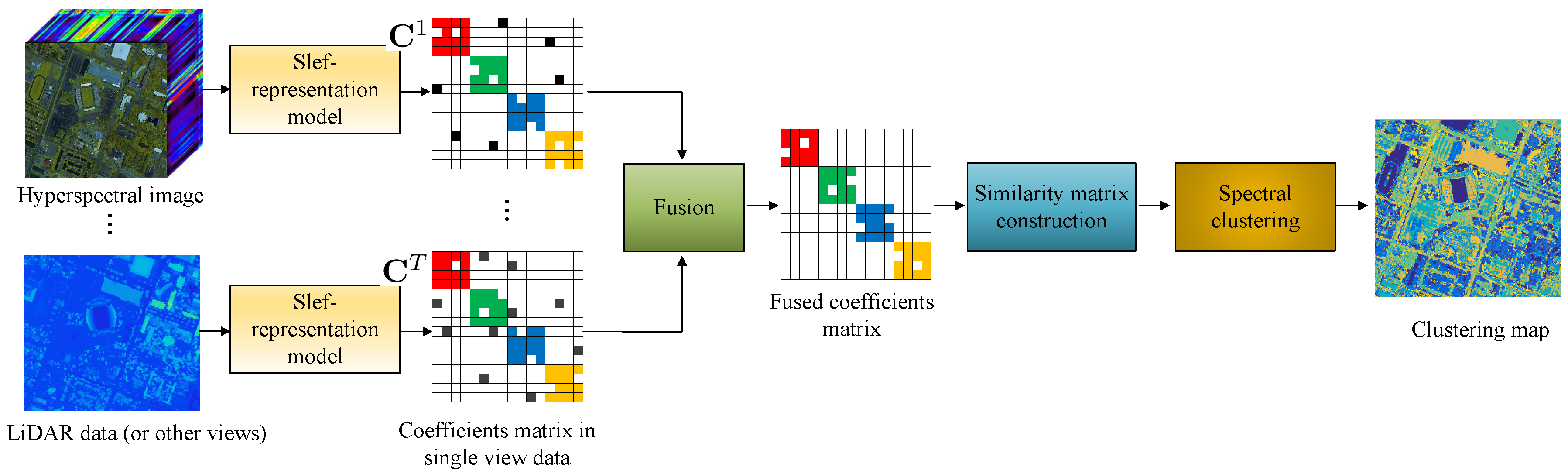 Remotesensing 15 02832 g006 Remotesensing 15 02832 g006
