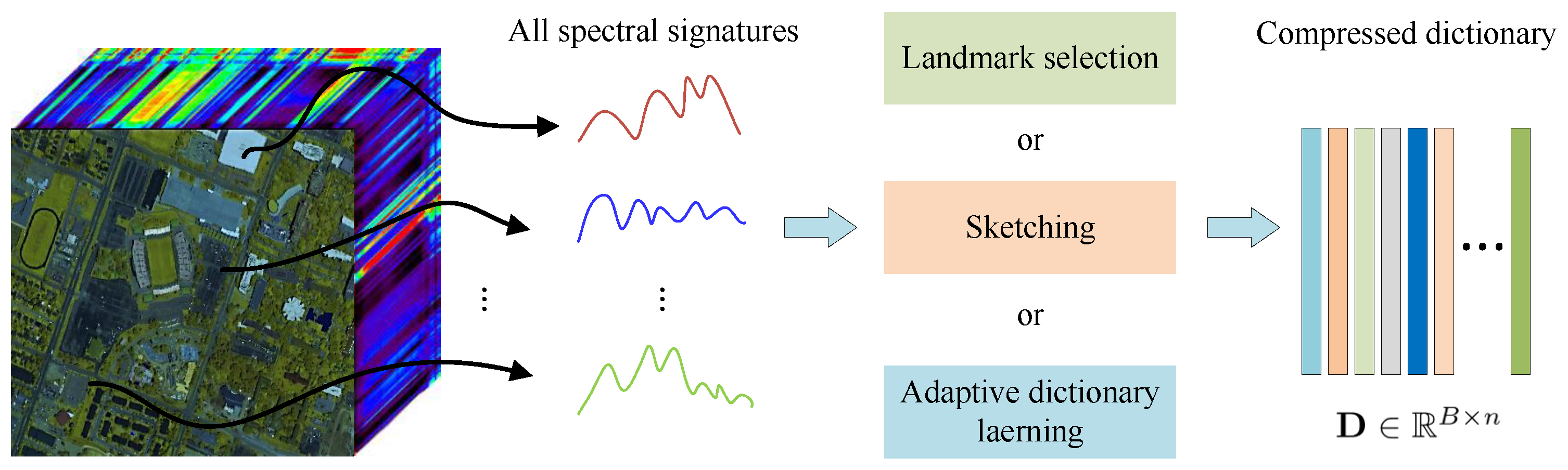 Remotesensing 15 02832 g007 Remotesensing 15 02832 g007