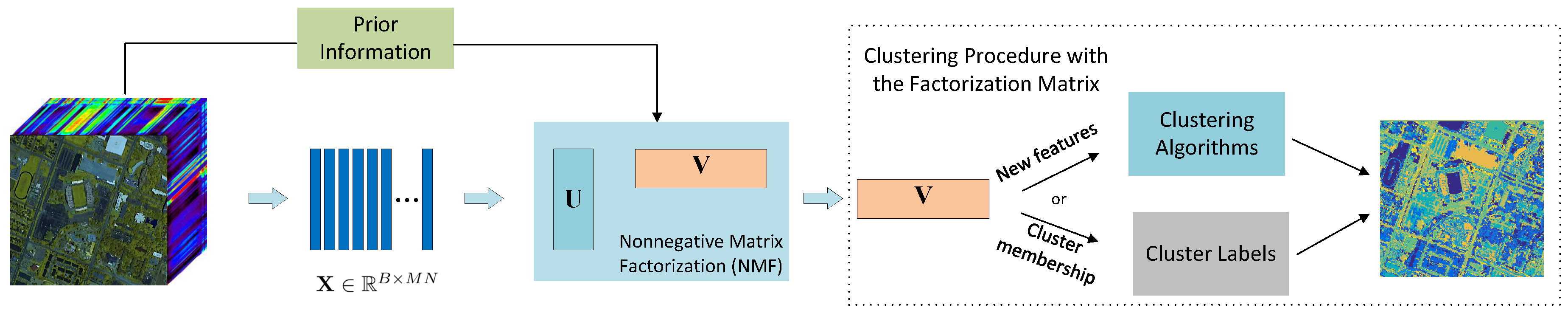 Remotesensing 15 02832 g008 Remotesensing 15 02832 g008