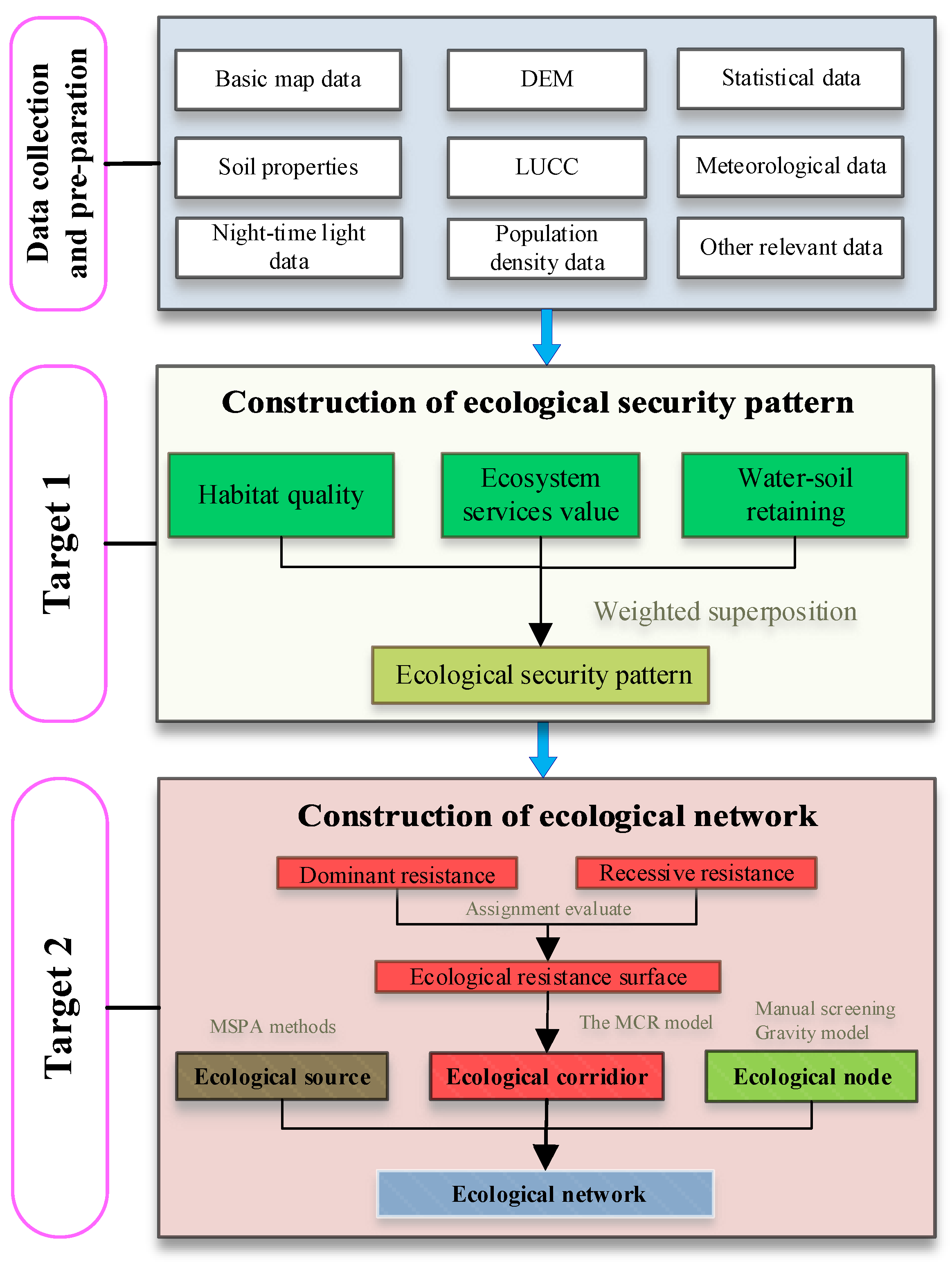 Remotesensing 15 02836 g002