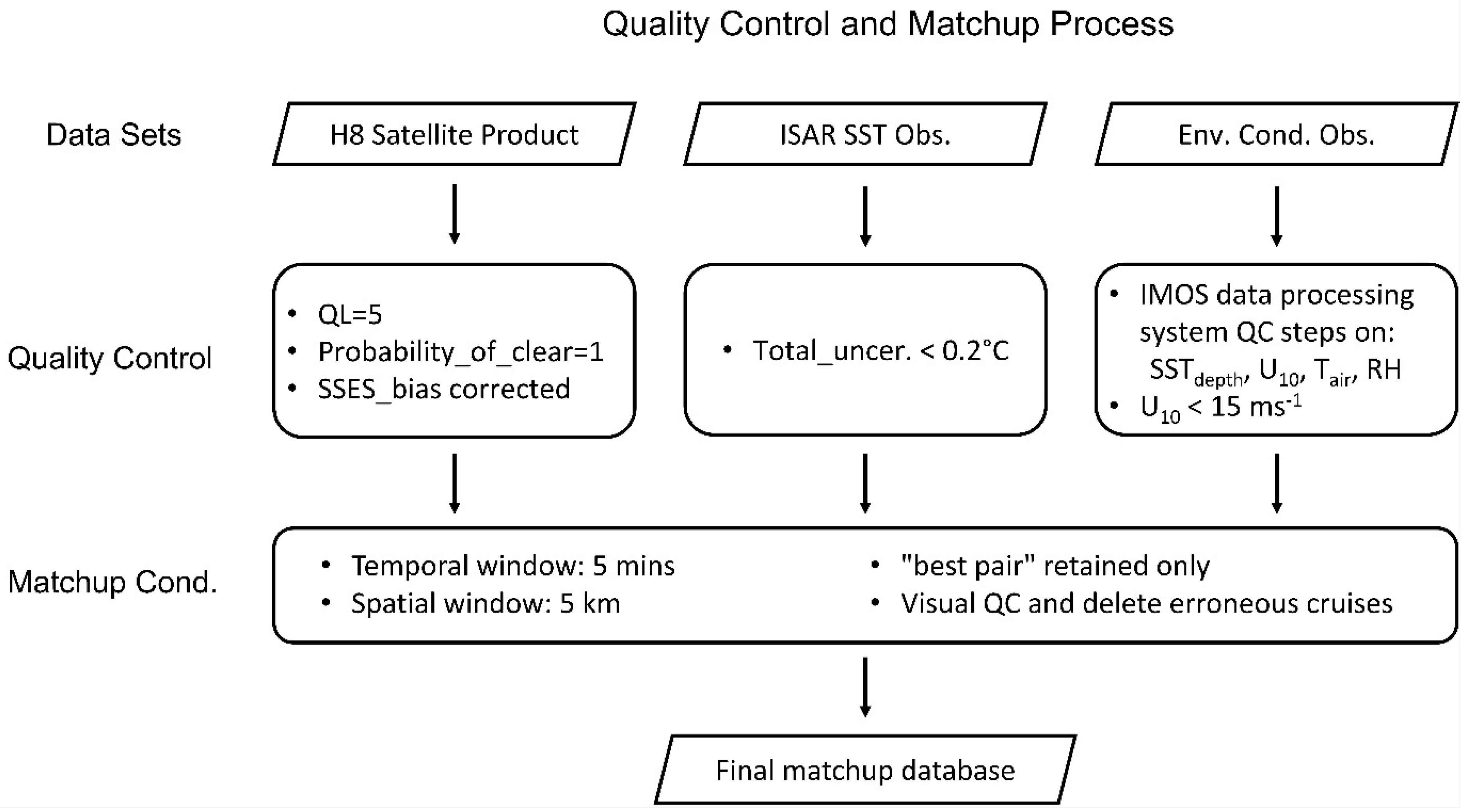 Remotesensing 15 02841 g001