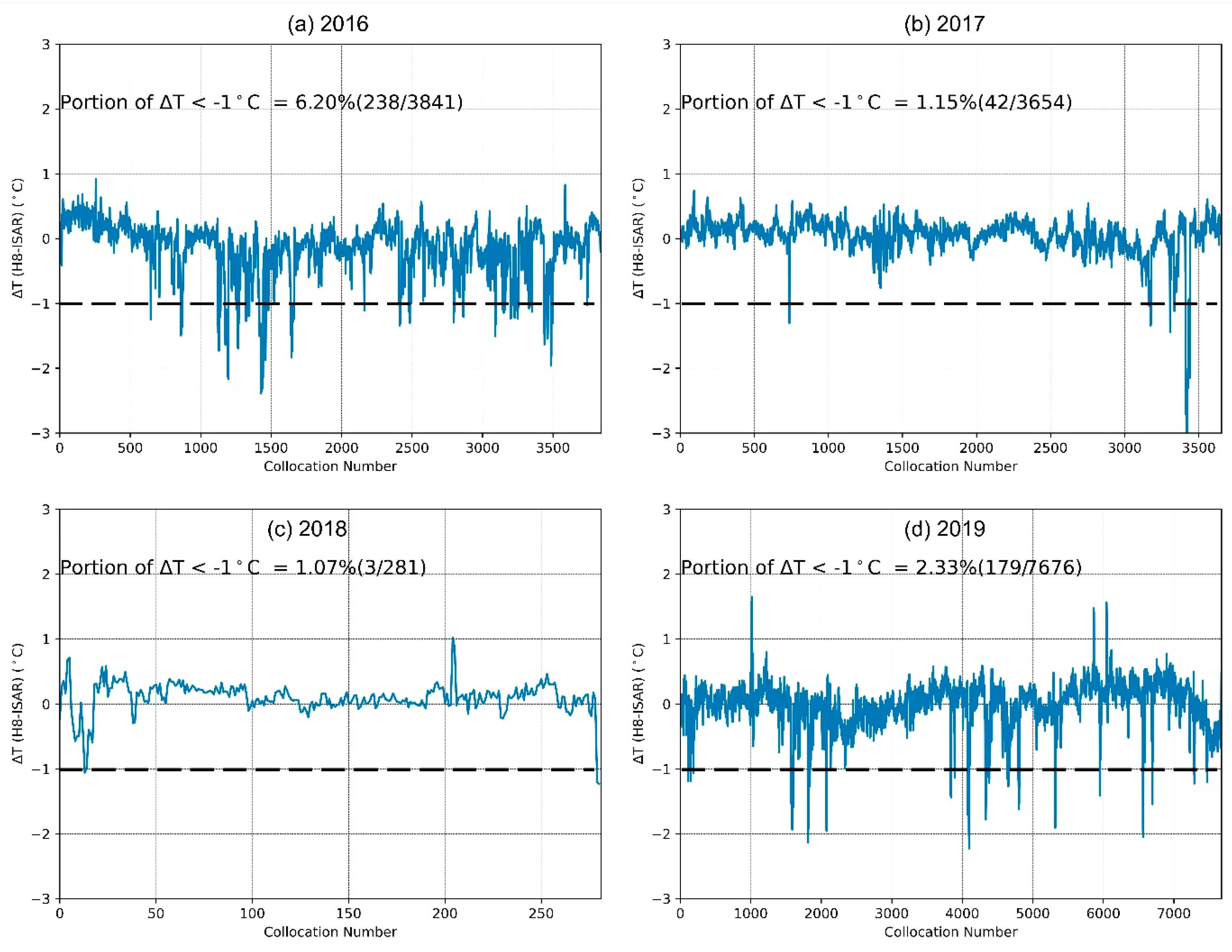 Remotesensing 15 02841 g004