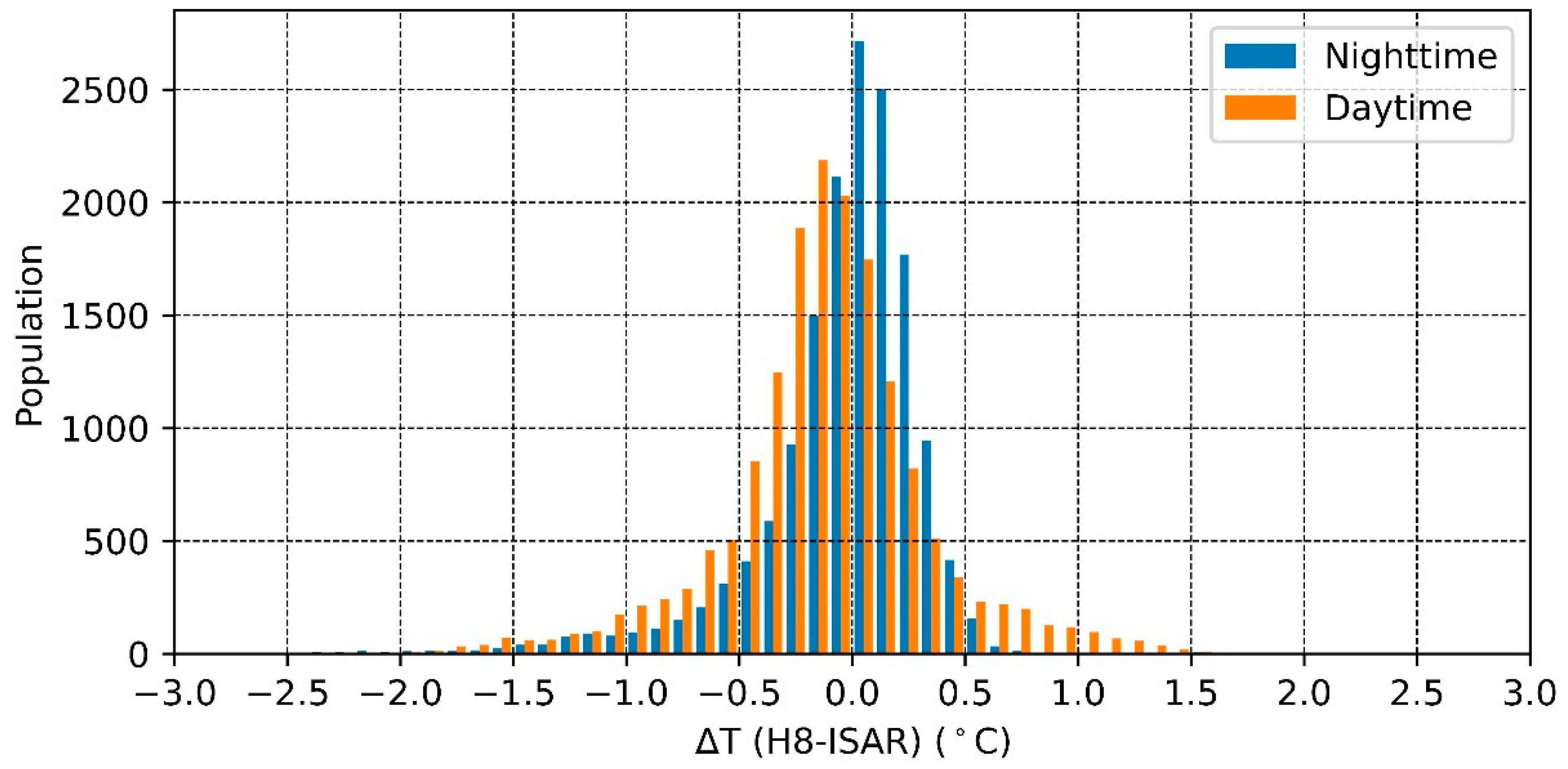 Remotesensing 15 02841 g005
