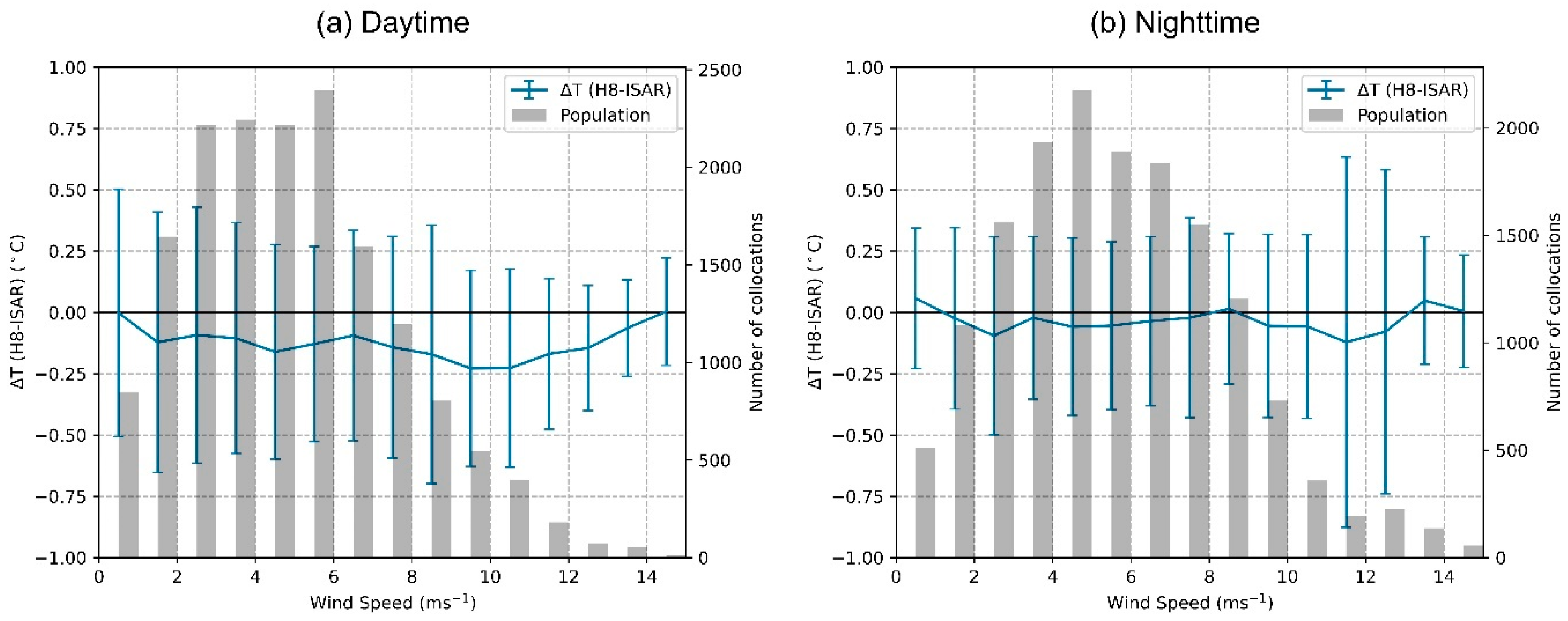 Remotesensing 15 02841 g007