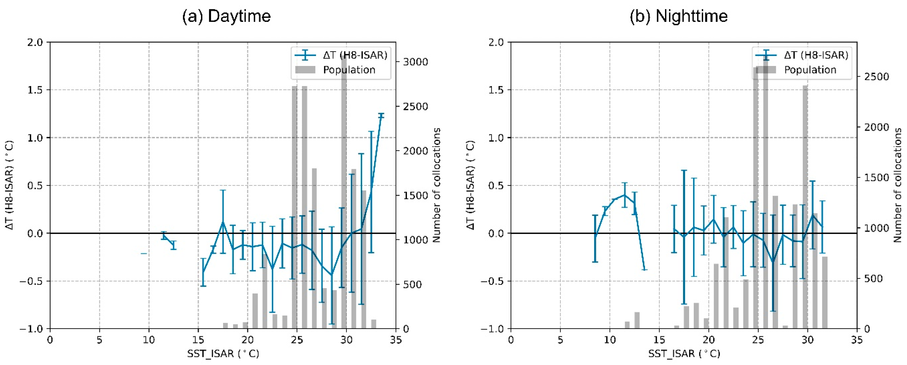 Remotesensing 15 02841 g008