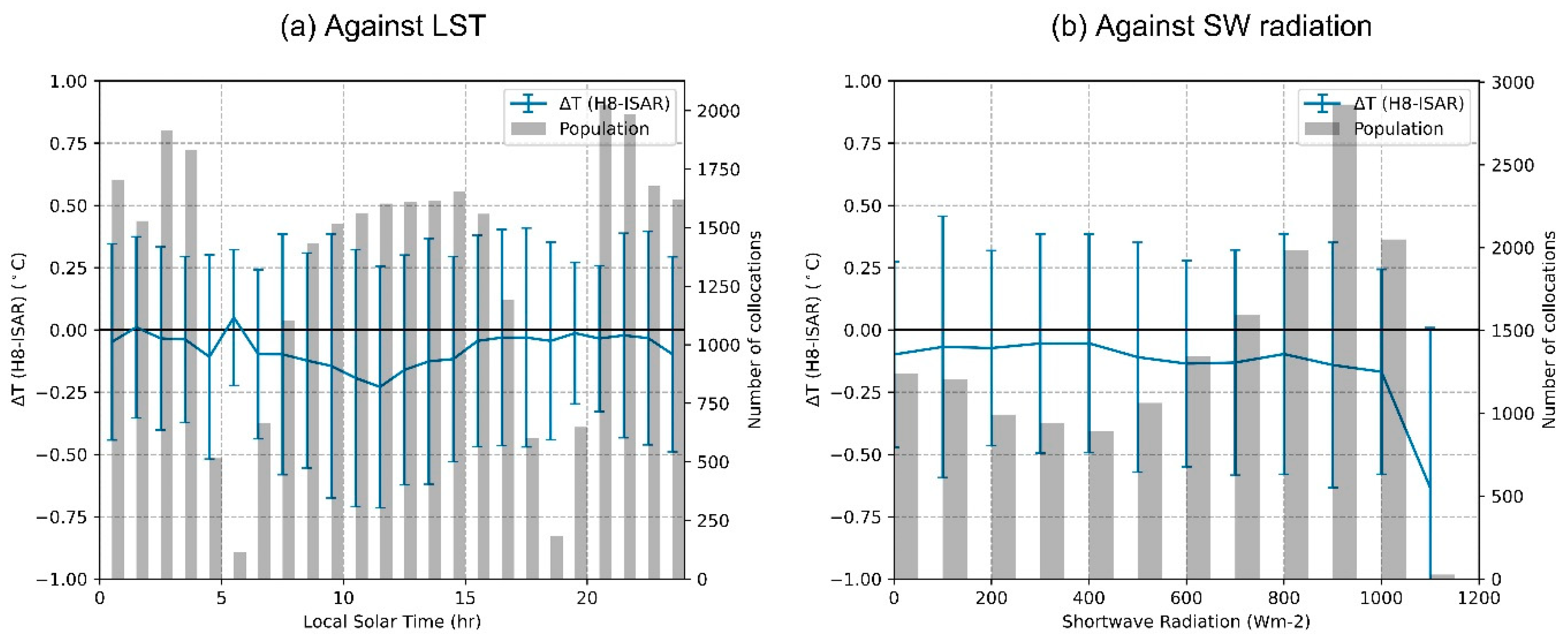 Remotesensing 15 02841 g009