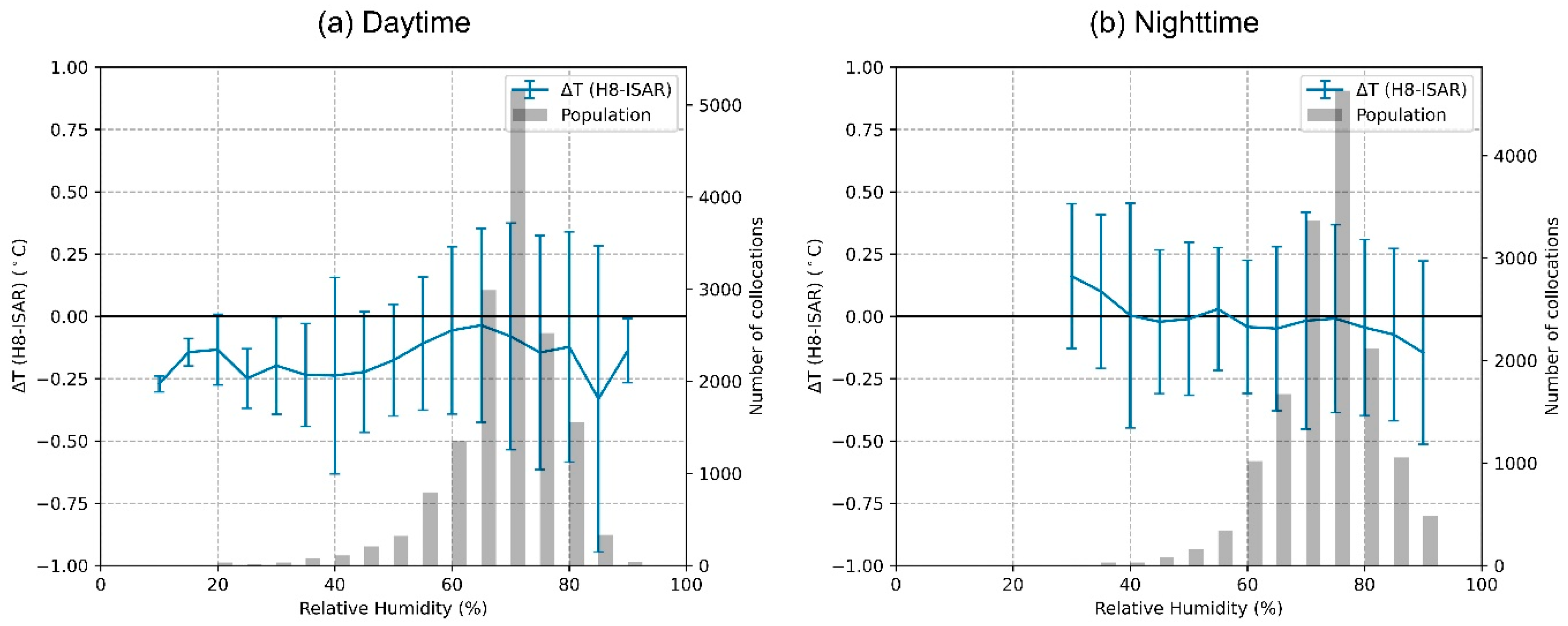 Remotesensing 15 02841 g010