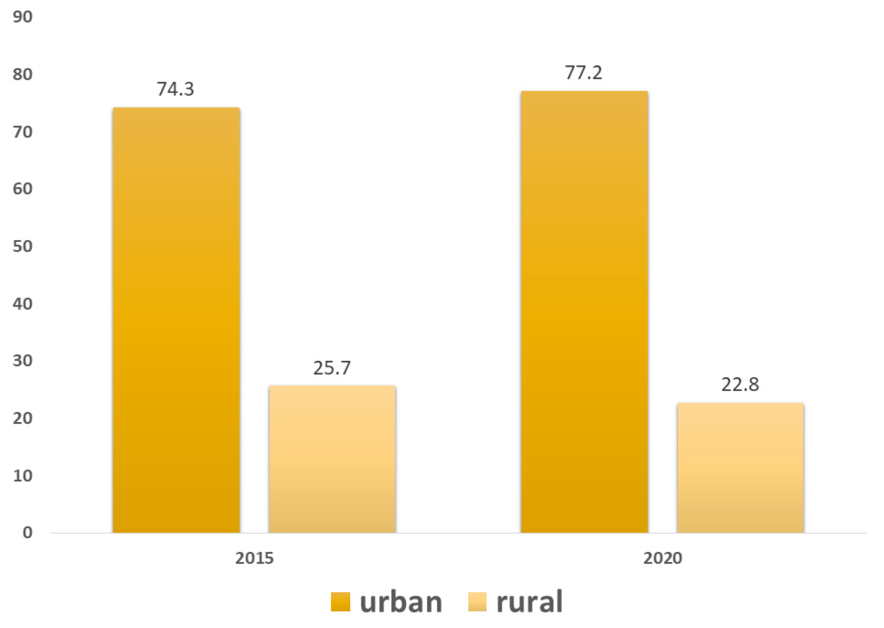 Remotesensing 15 02845 g008