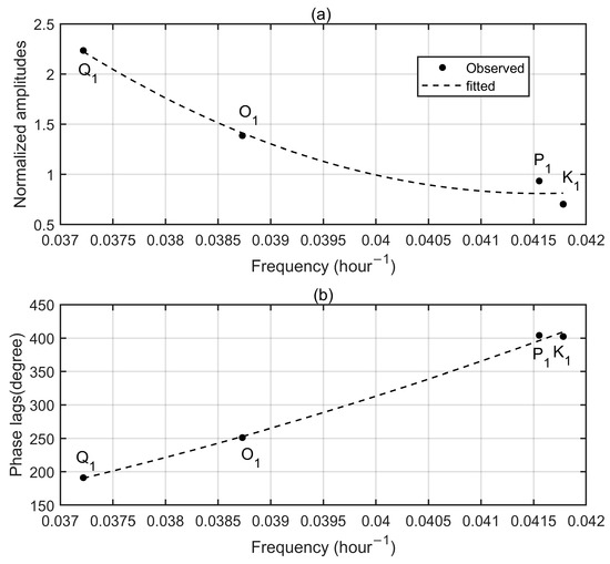 Remotesensing 15 02846 g0a2