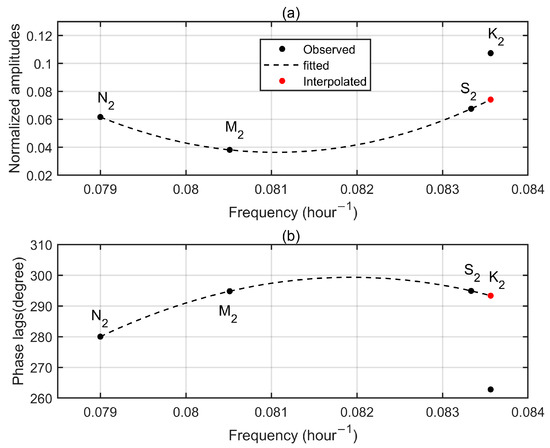 Remotesensing 15 02846 g0a4