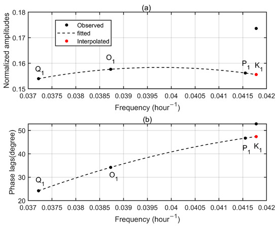 Remotesensing 15 02846 g0a5