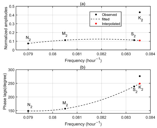 Remotesensing 15 02846 g0a6